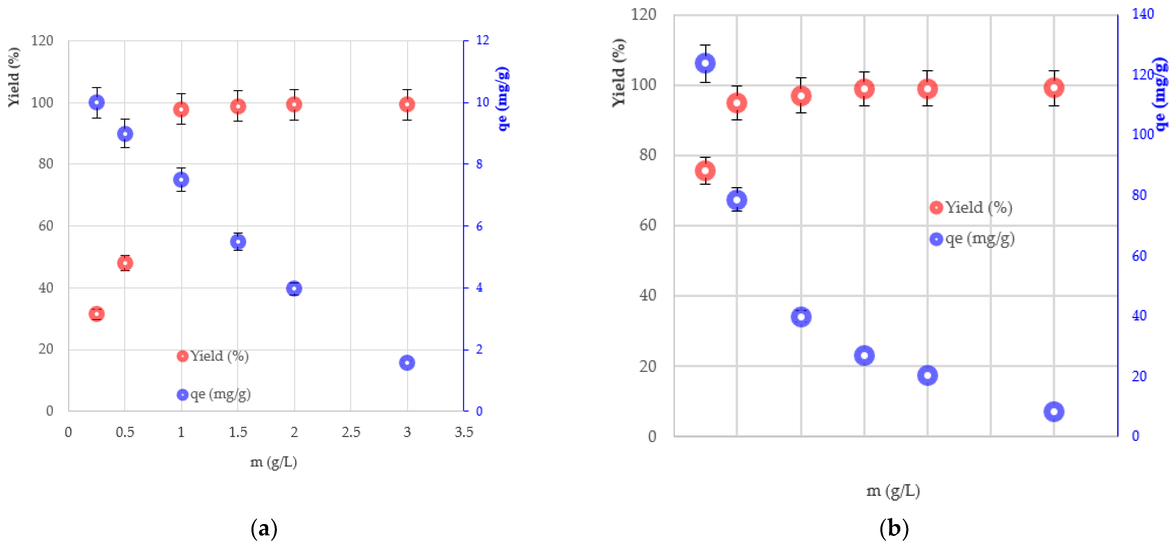 Applsci 12 07587 g004 550