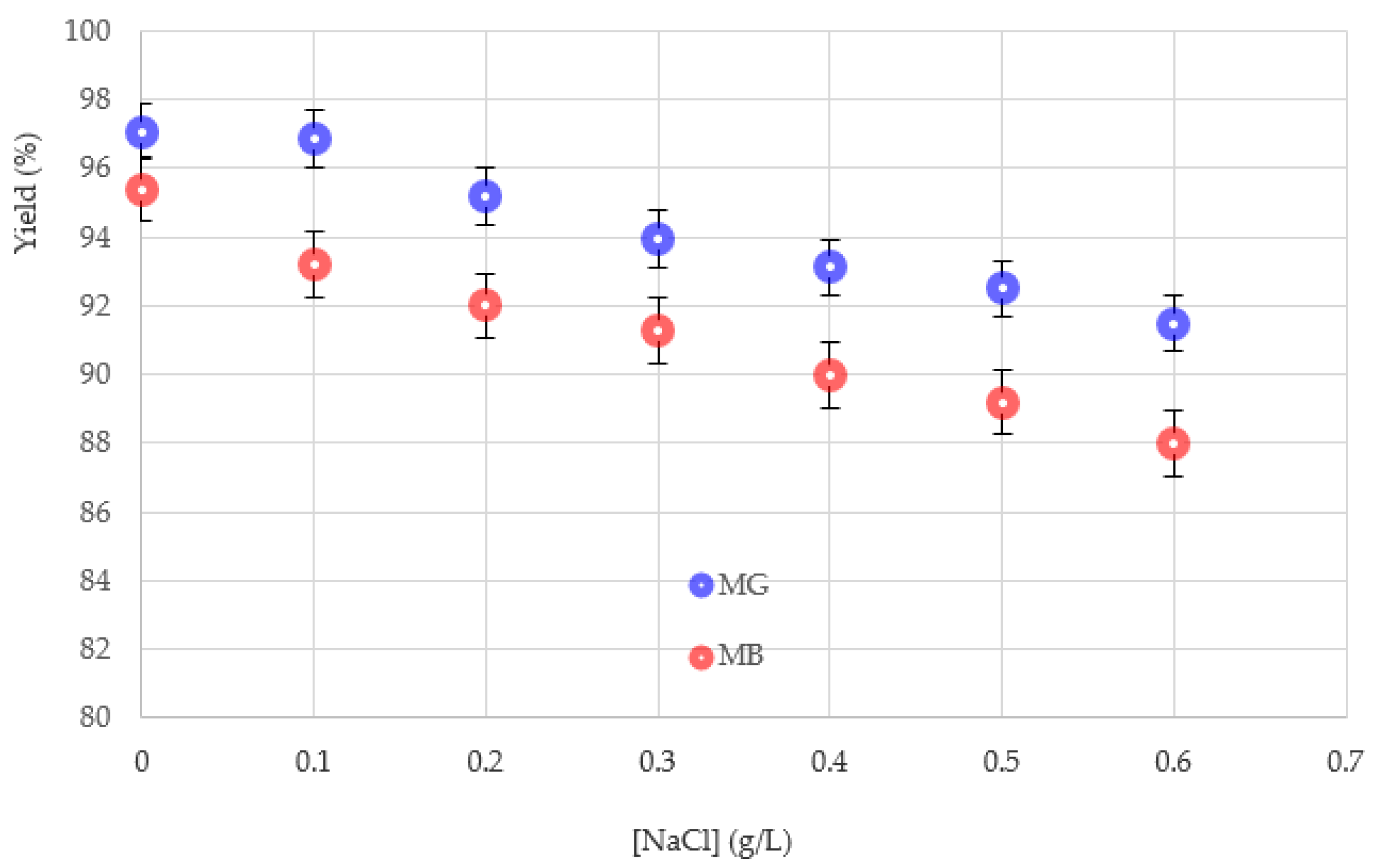 Applsci 12 07587 g005 550