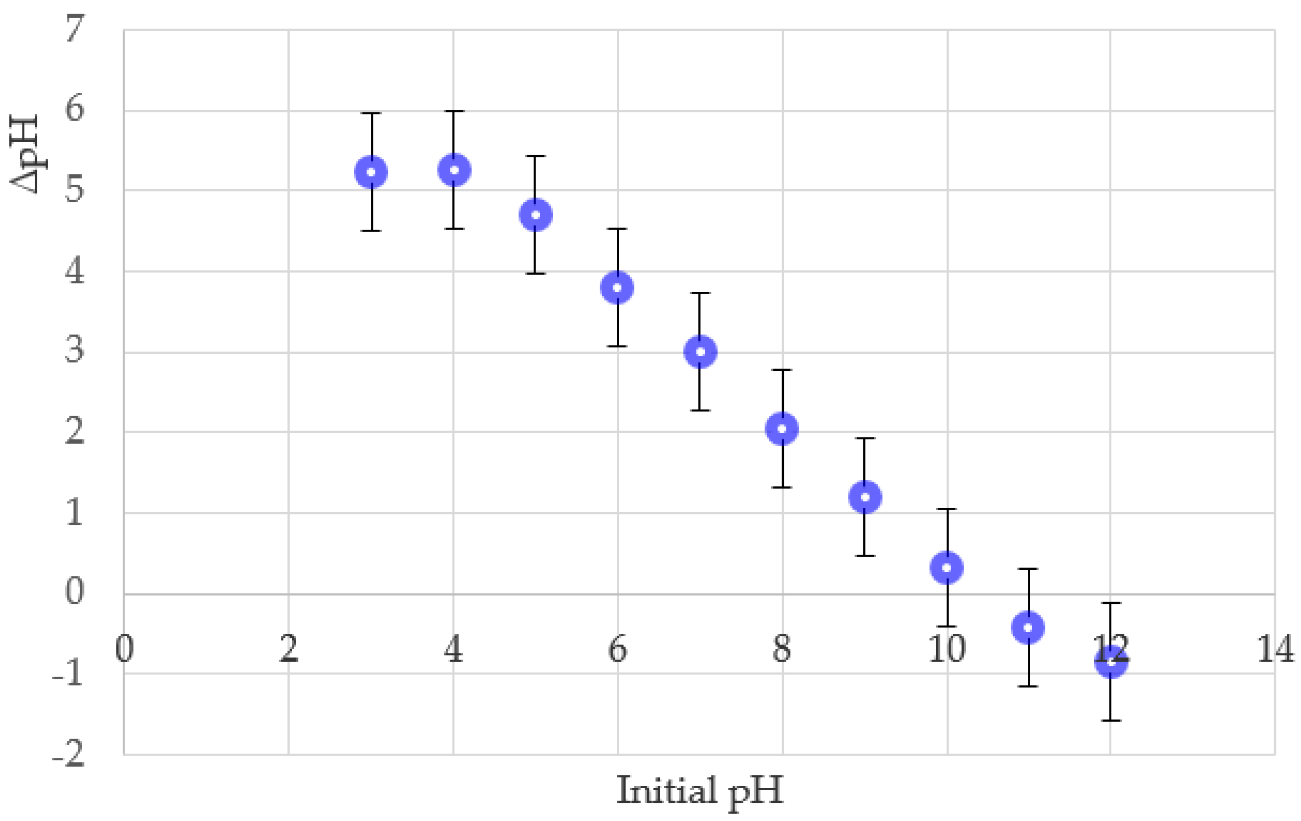 Applsci 12 07587 g006 550