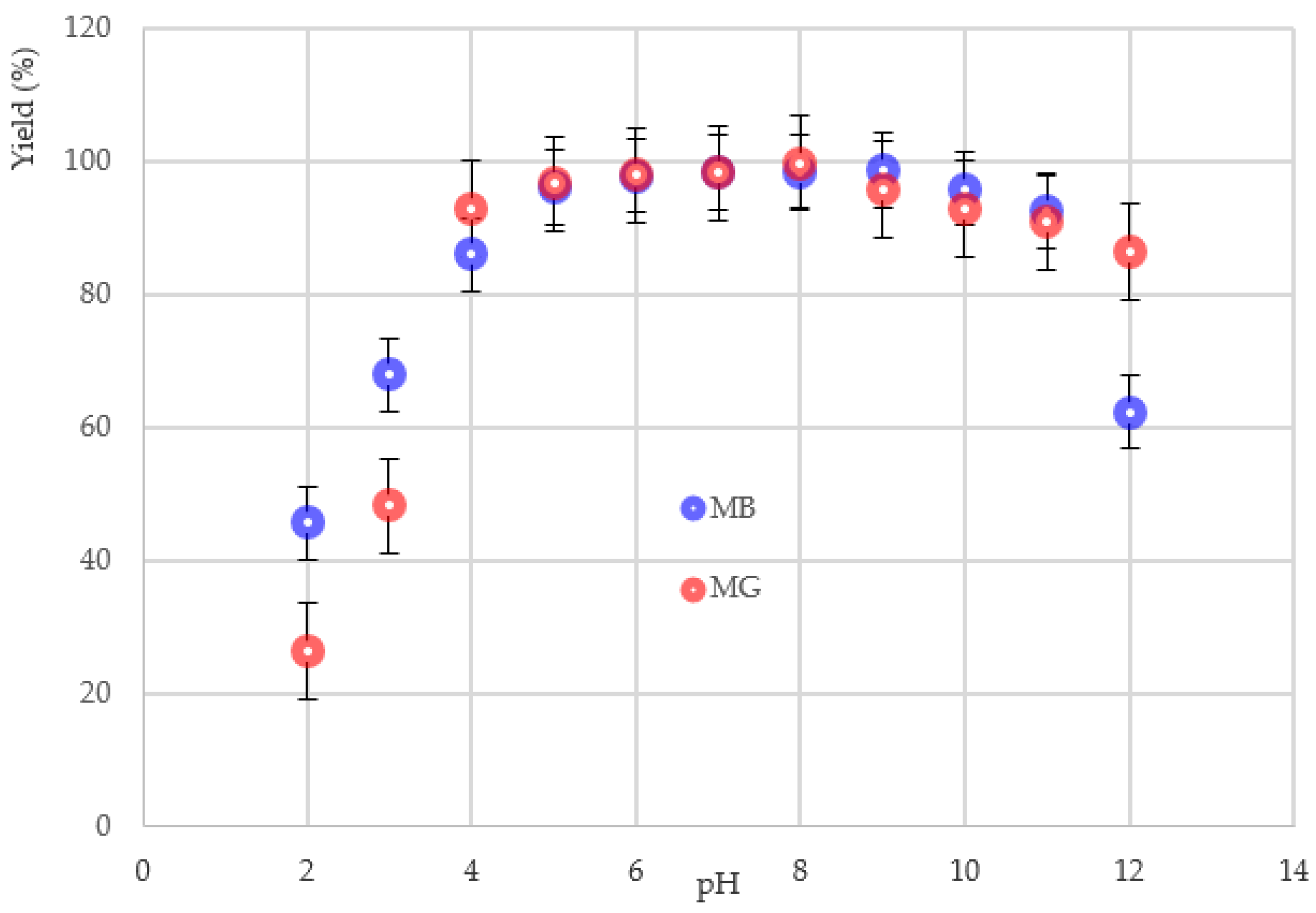 Applsci 12 07587 g007 550