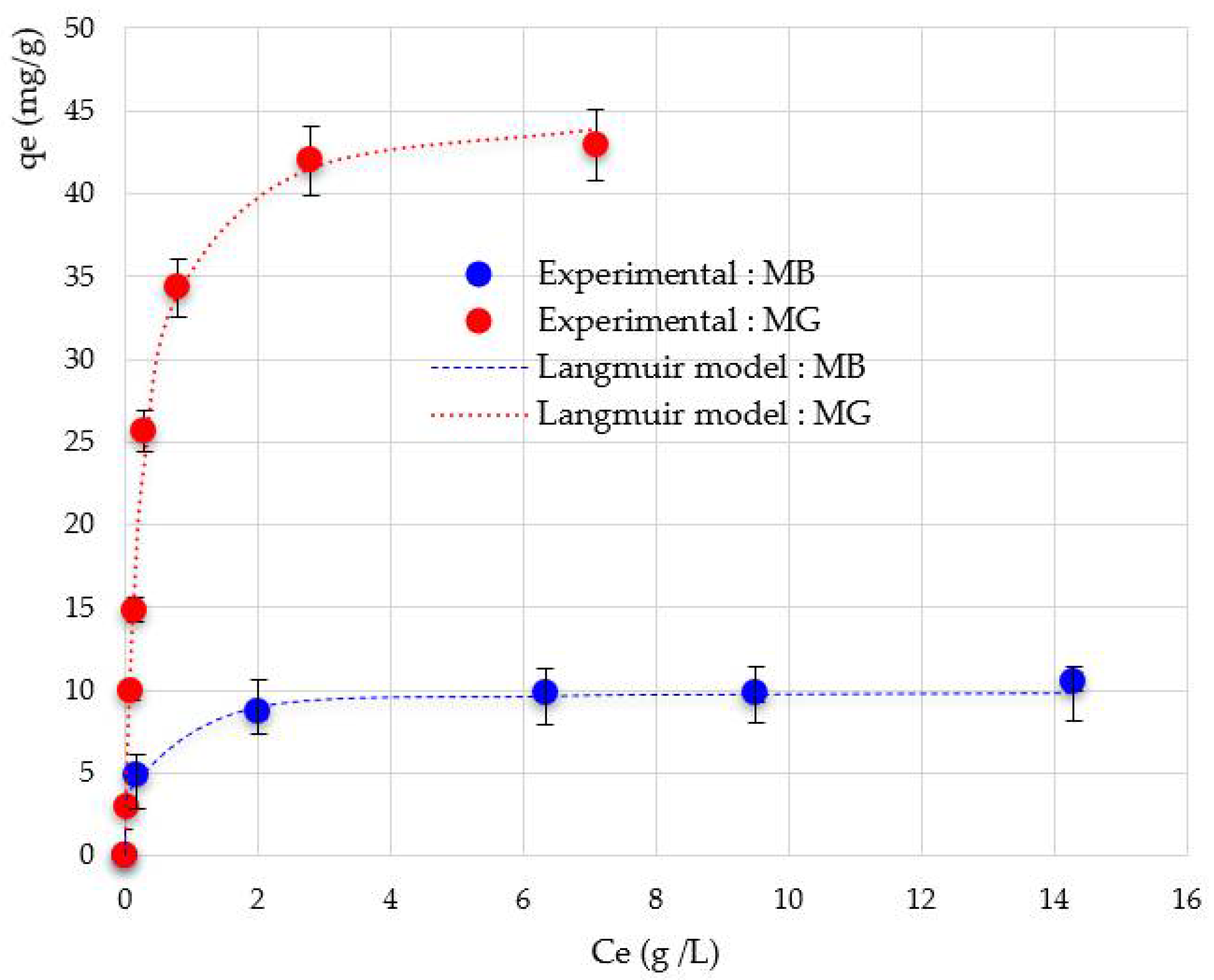 Applsci 12 07587 g008 550