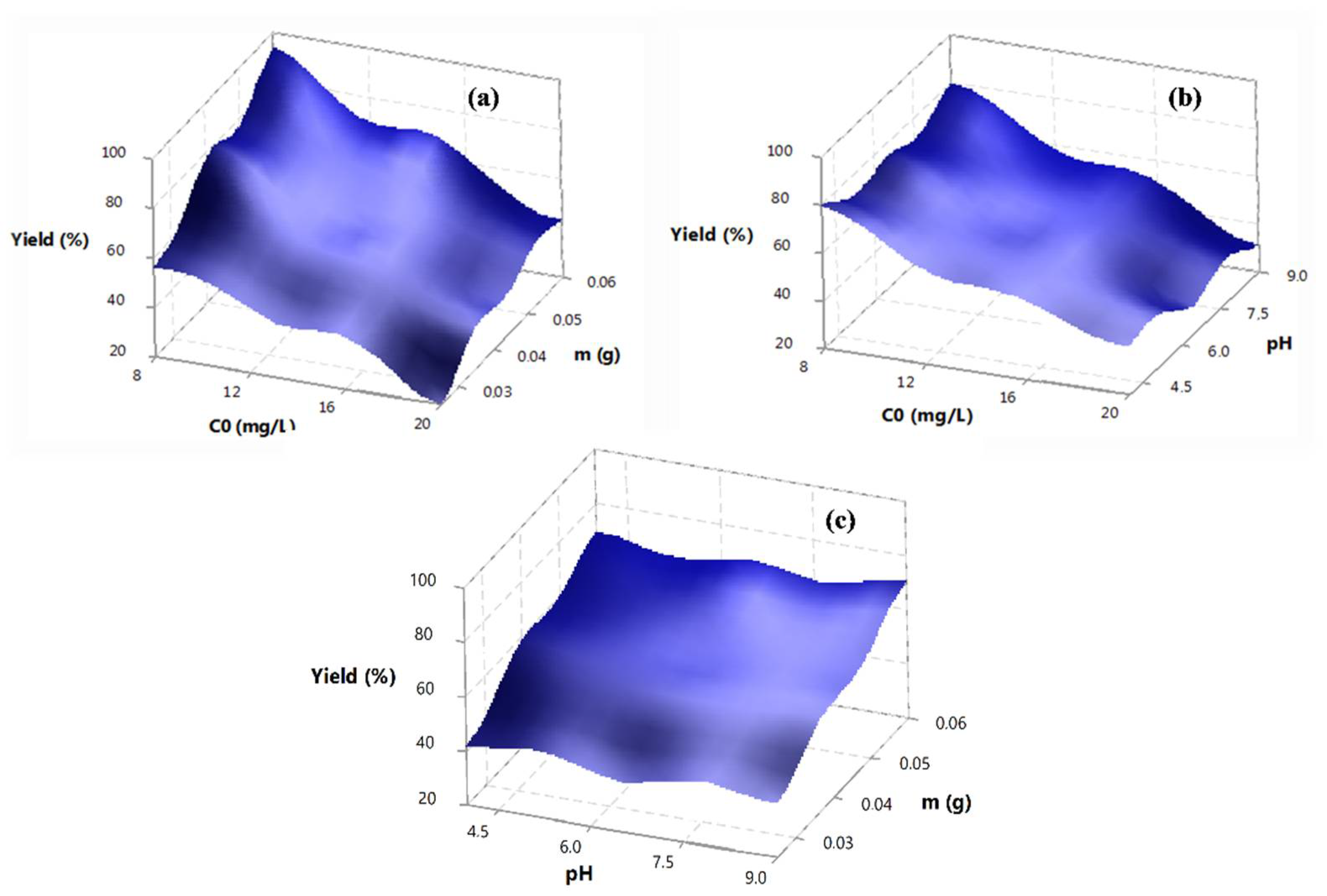 Applsci 12 07587 g009 550