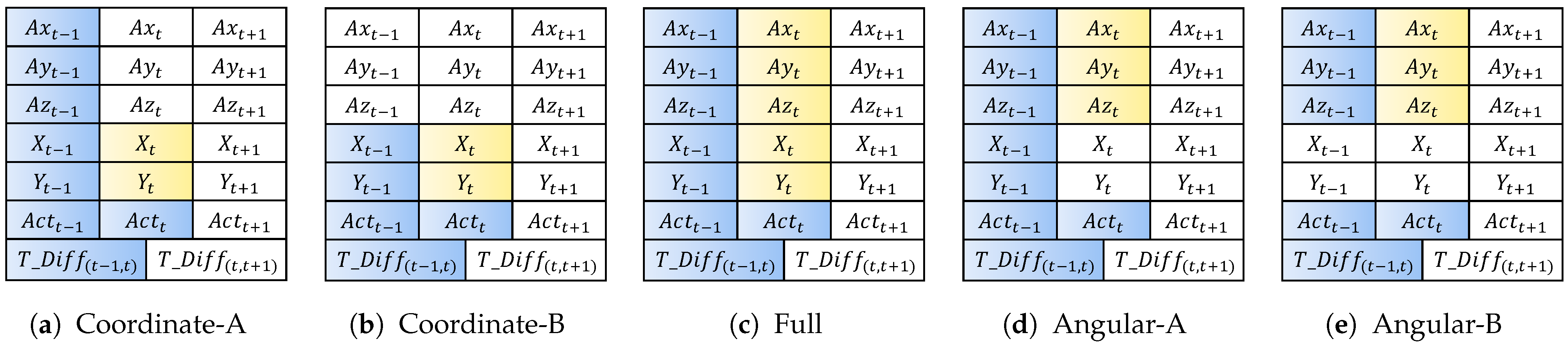 Applsci 12 07590 g004 550
