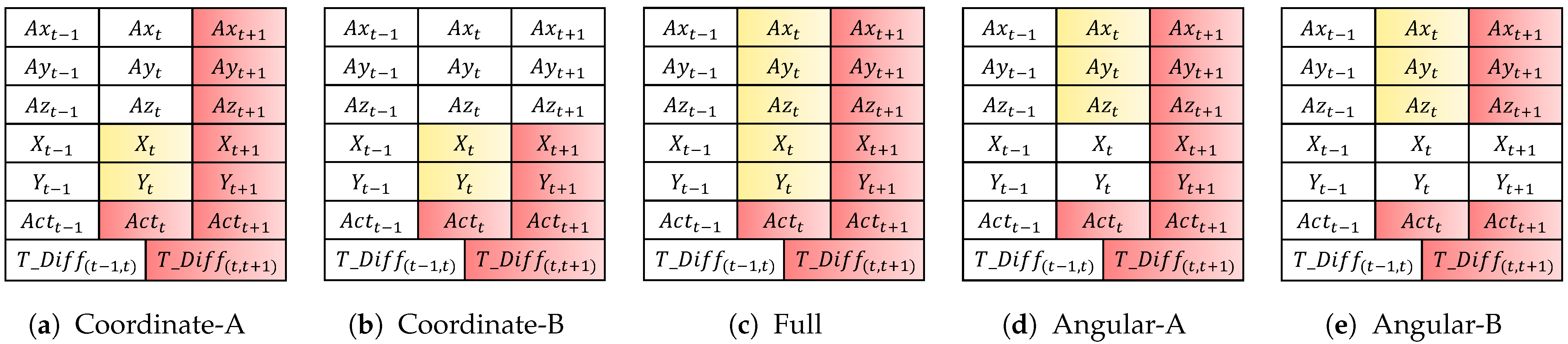 Applsci 12 07590 g005 550