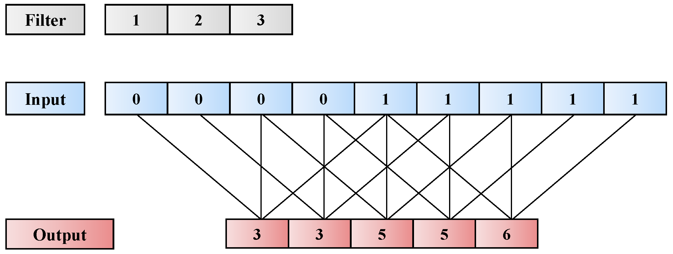 Applsci 12 07590 g006 550
