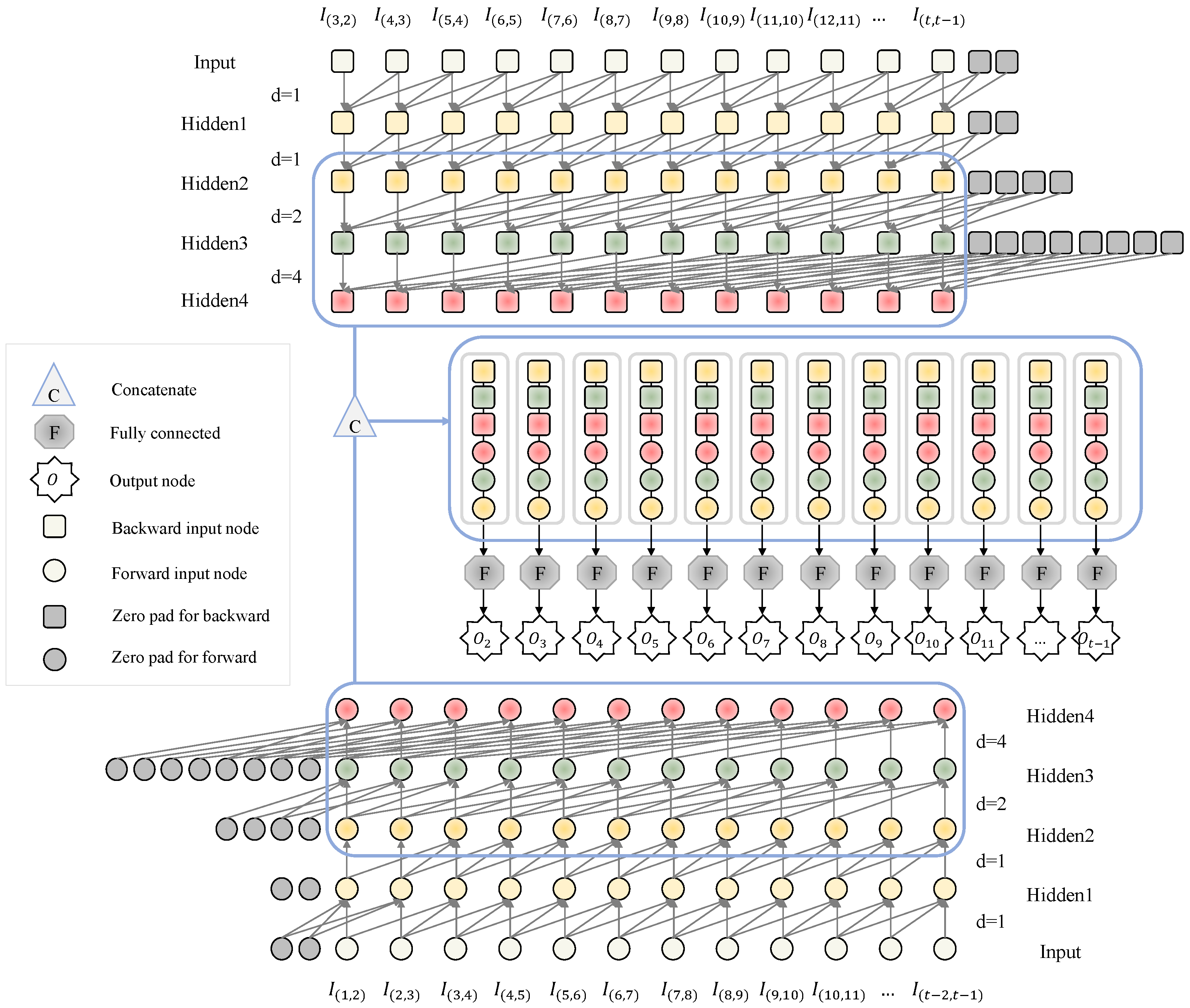 Applsci 12 07590 g007 550