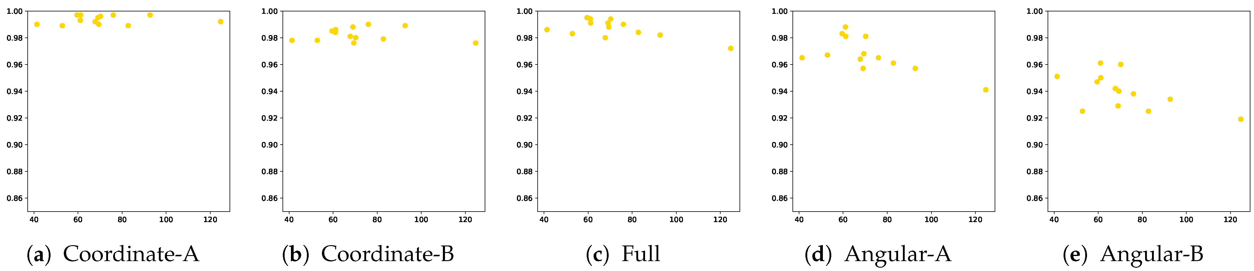 Applsci 12 07590 g011 550