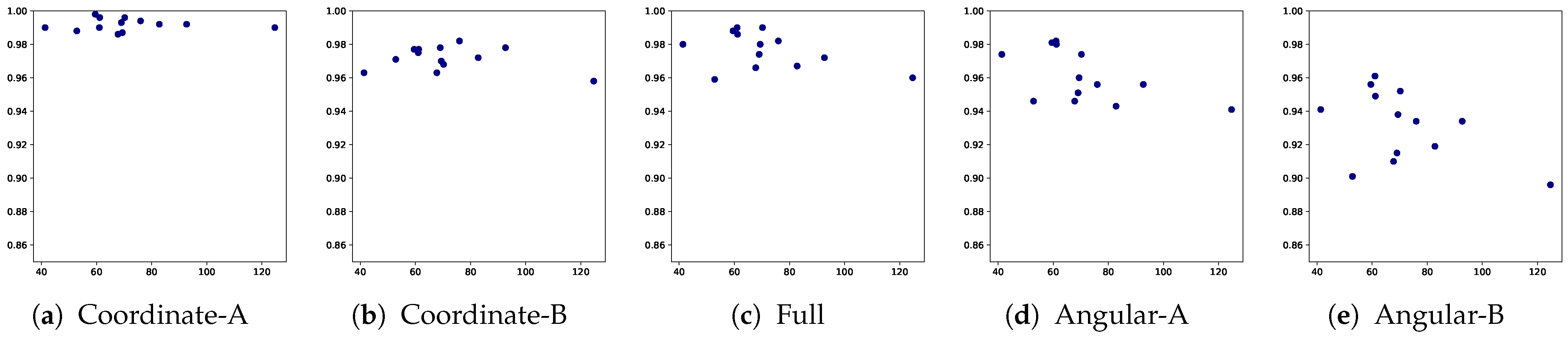 Applsci 12 07590 g012 550