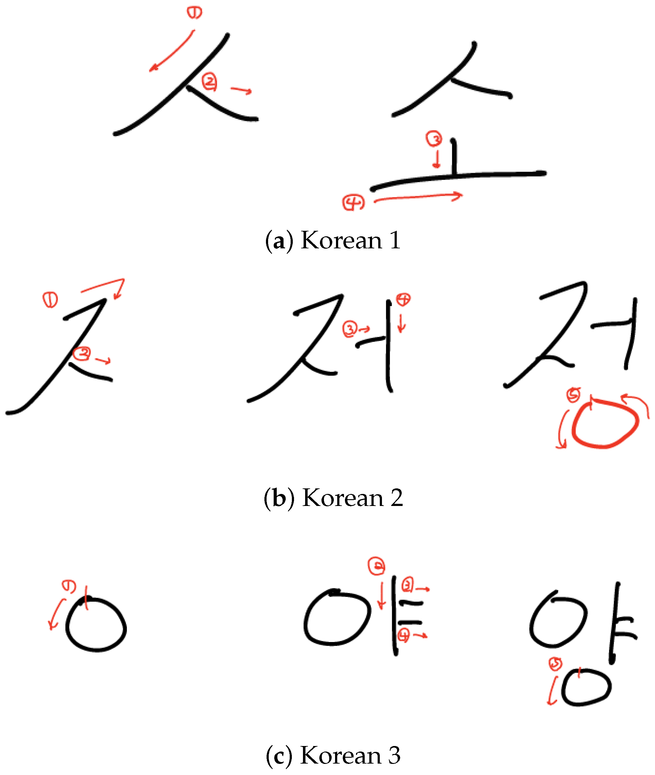 Applsci 12 07590 g0a3 550