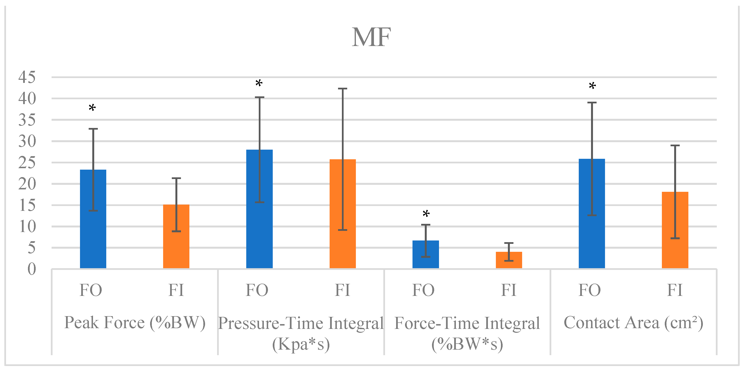 Applsci 12 07593 g005