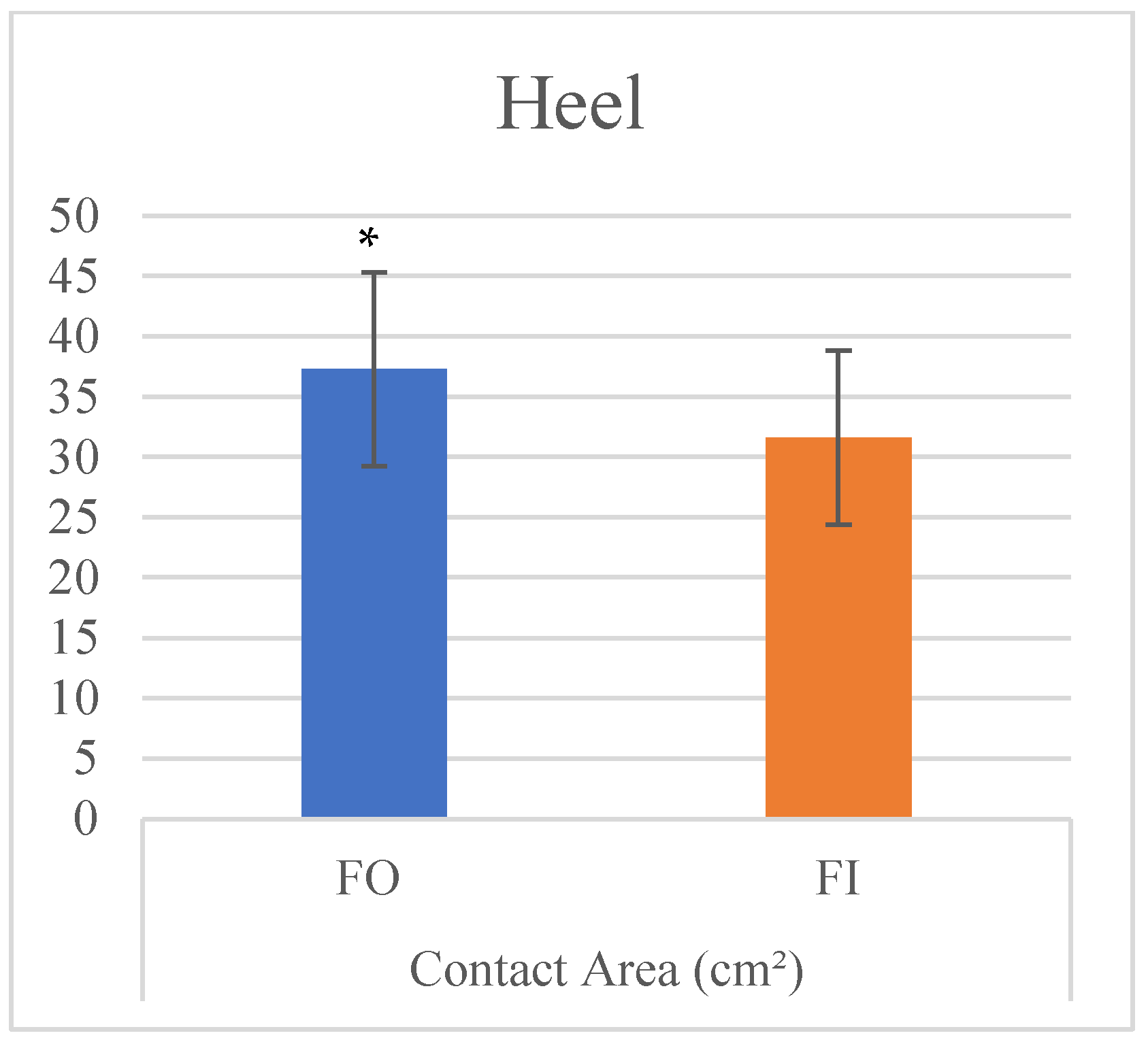 Applsci 12 07593 g007