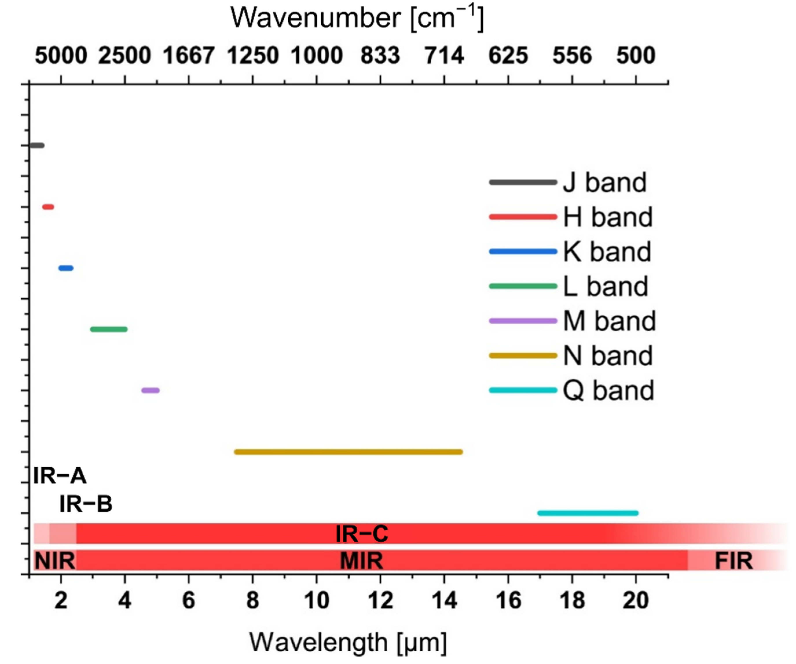 Applsci 12 07598 g001 Applsci 12 07598 g001