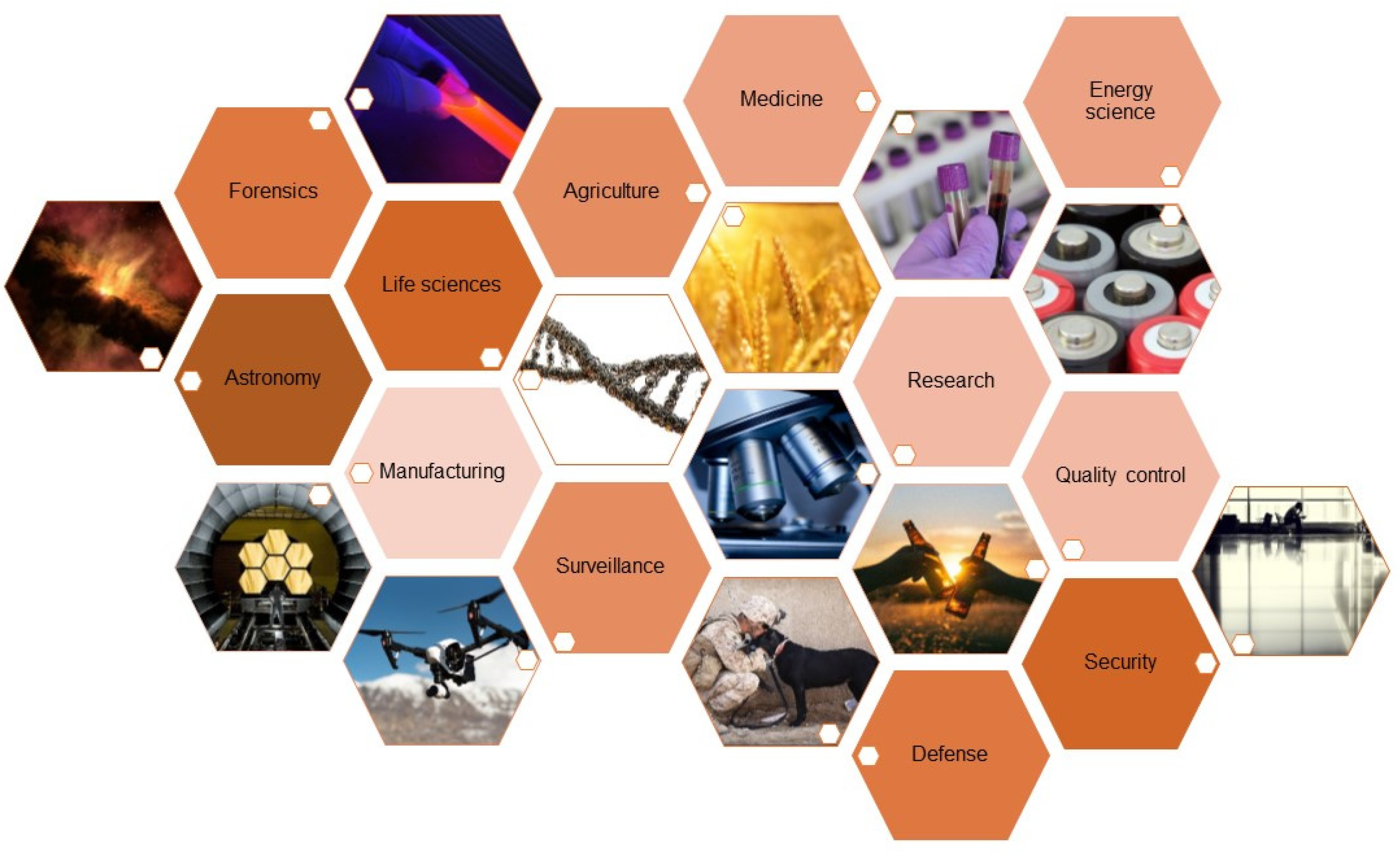 Applied Sciences Free FullText Infrared SpectroscopyQuo Vadis?