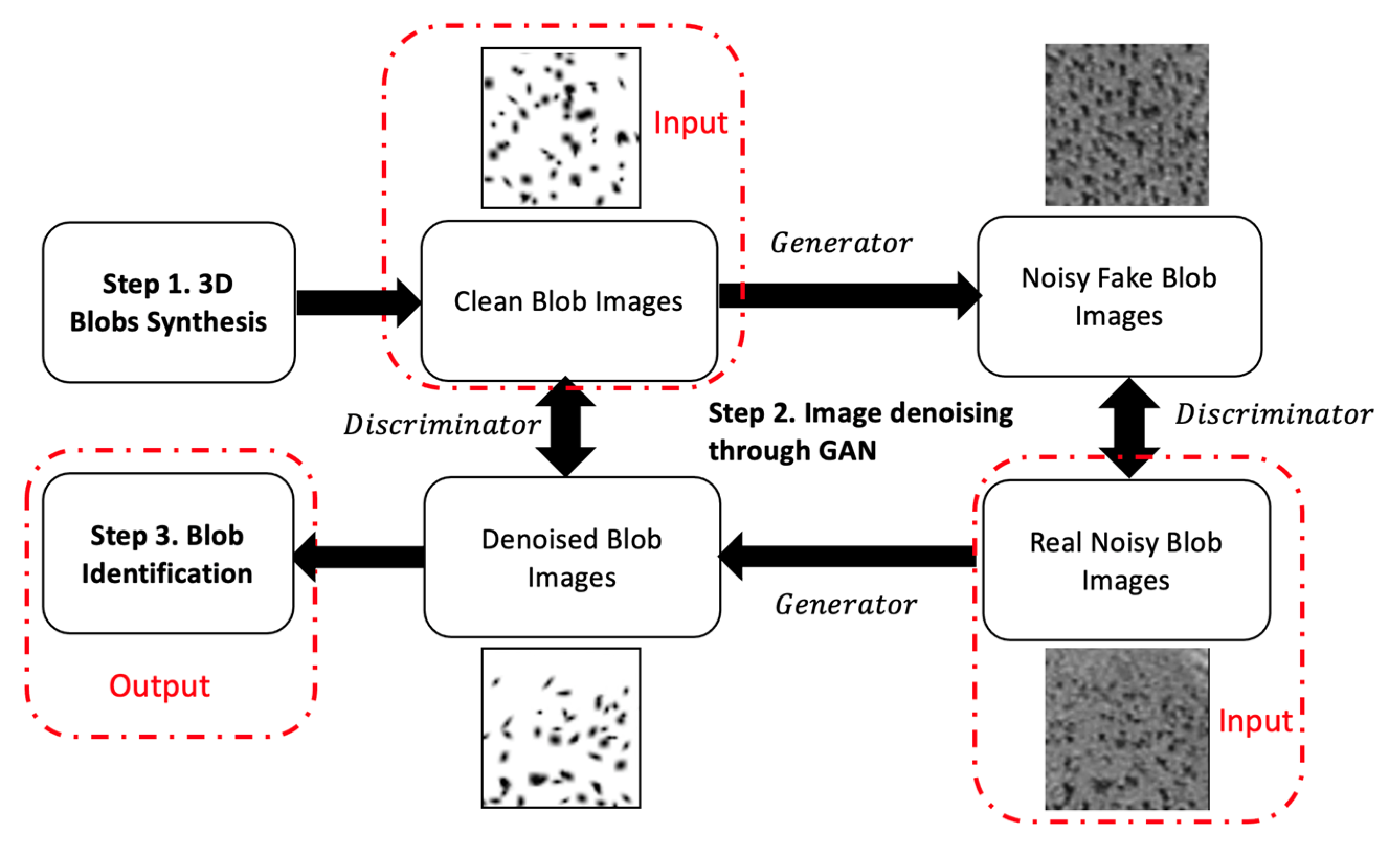 Applsci 12 07599 g001