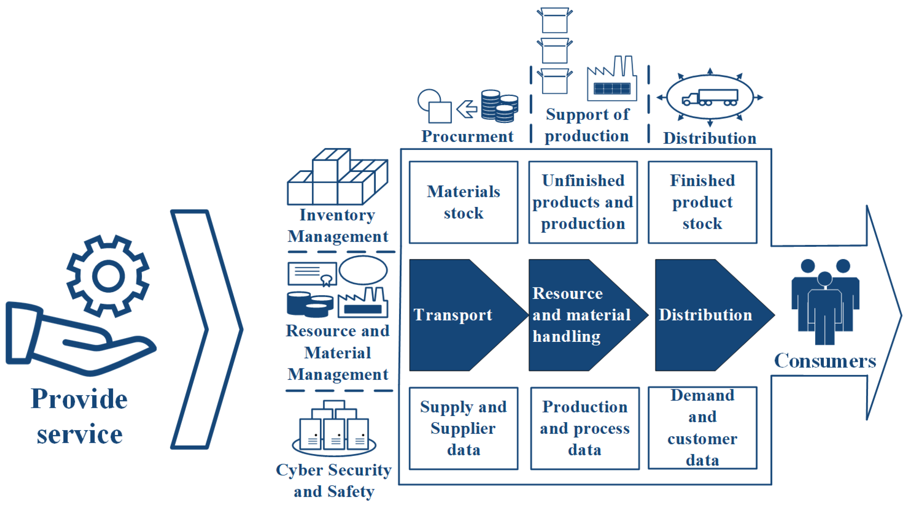 Applsci 12 07600 g002