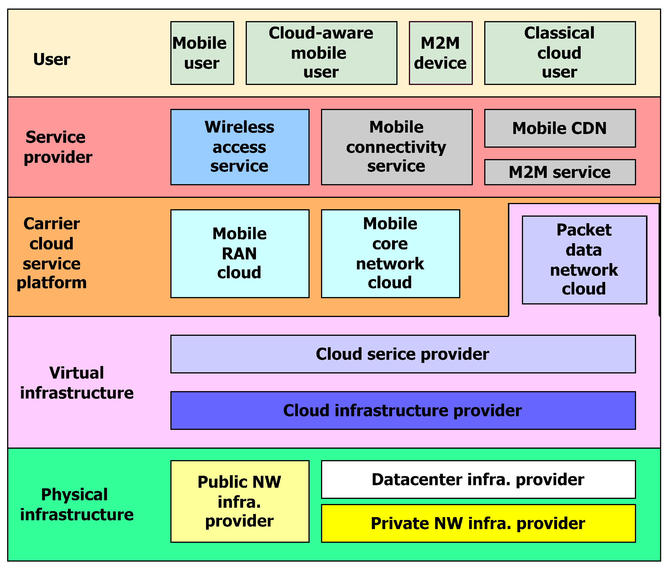 Applsci 12 07600 g013