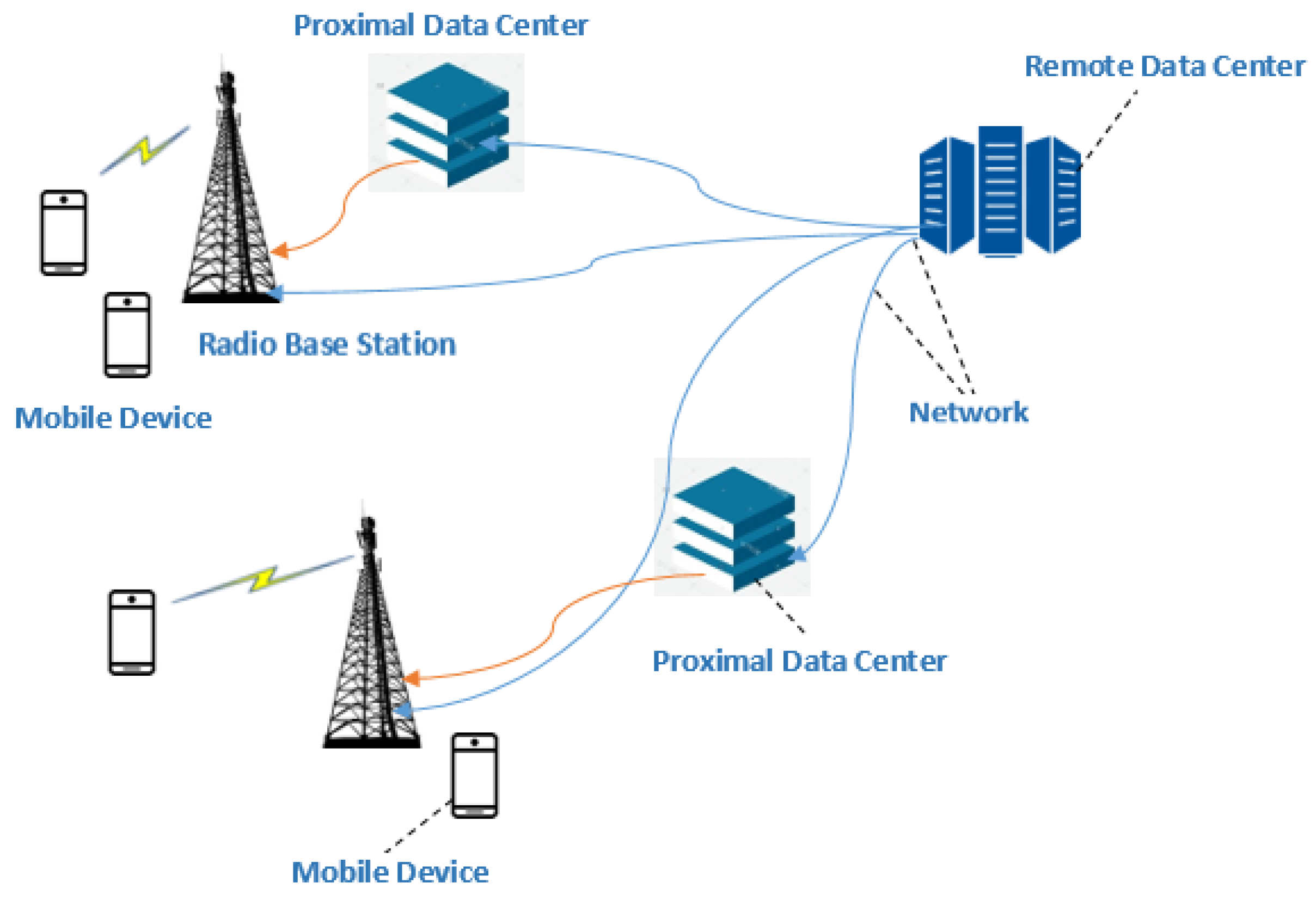 Applsci 12 07600 g014