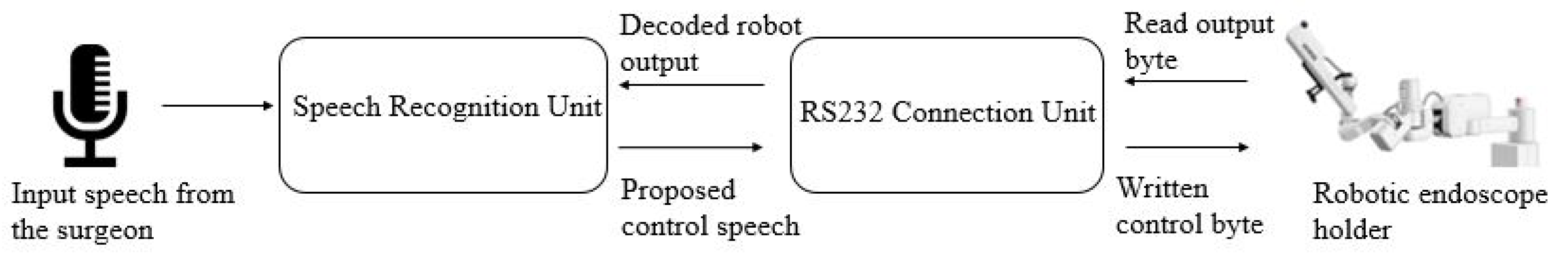 Applsci 12 07600 g015