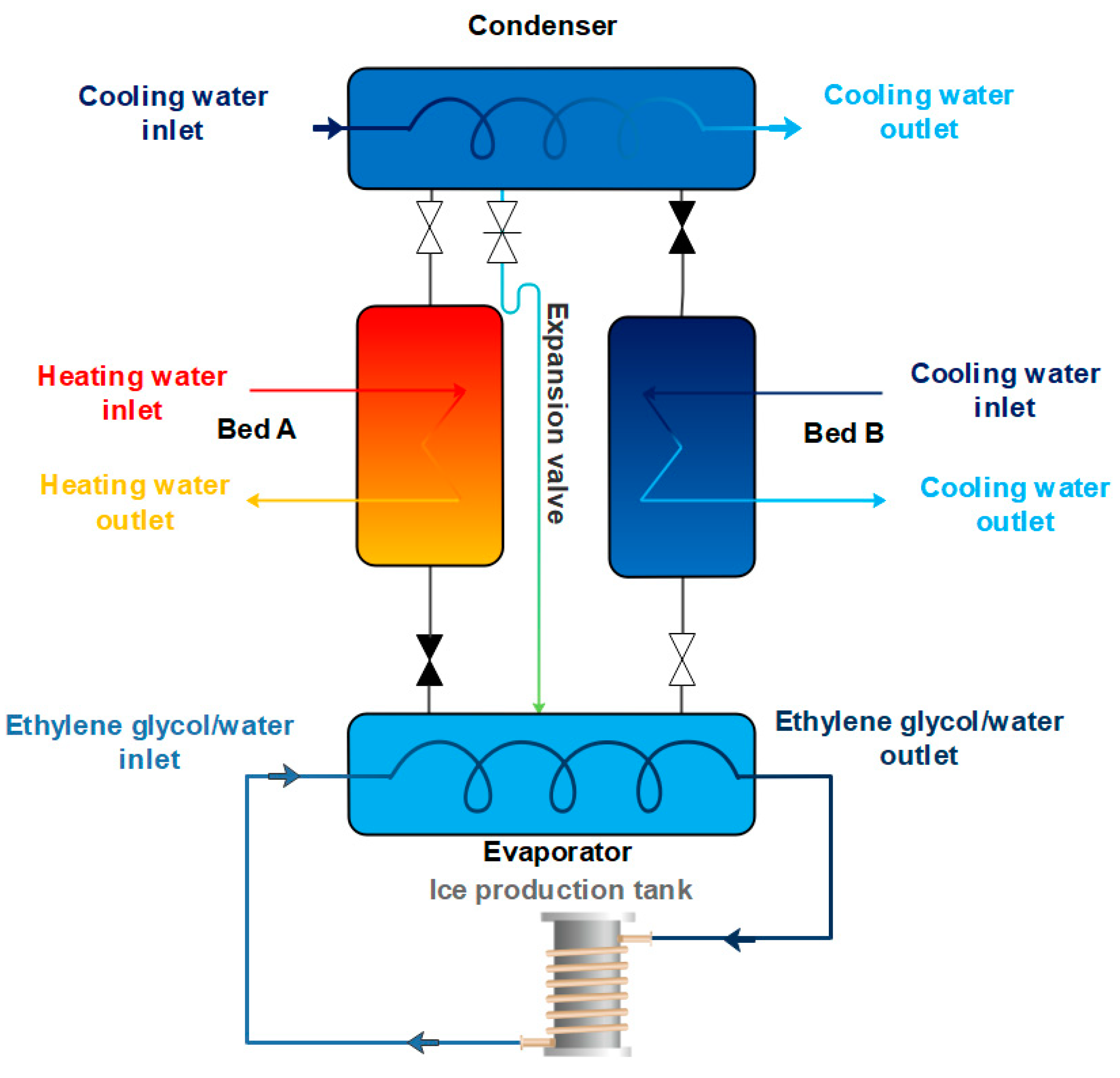 Applsci 12 07602 g001 550