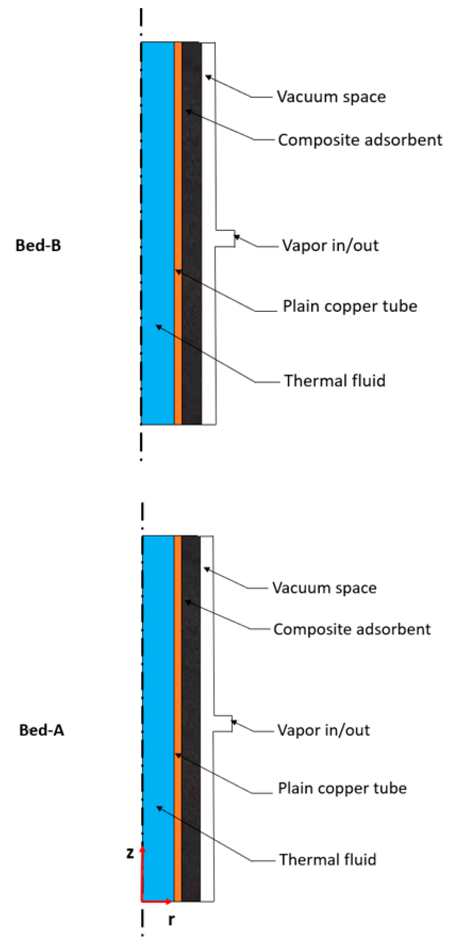 Applsci 12 07602 g002 550