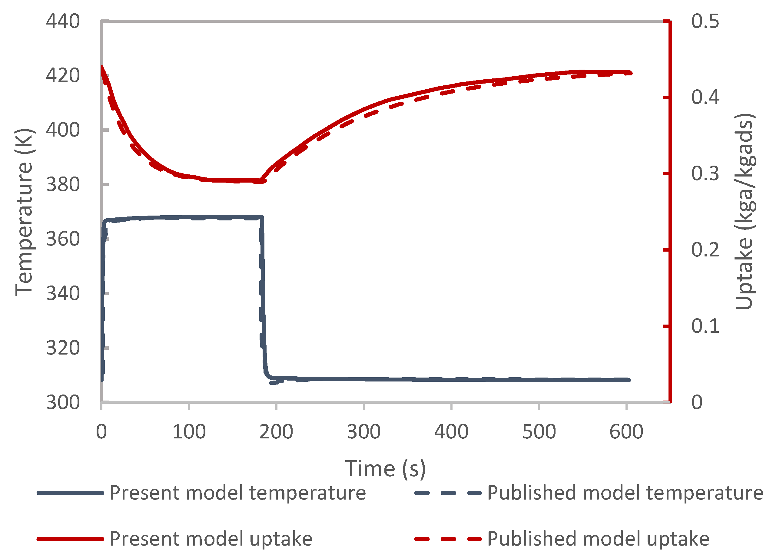 Applsci 12 07602 g004 550