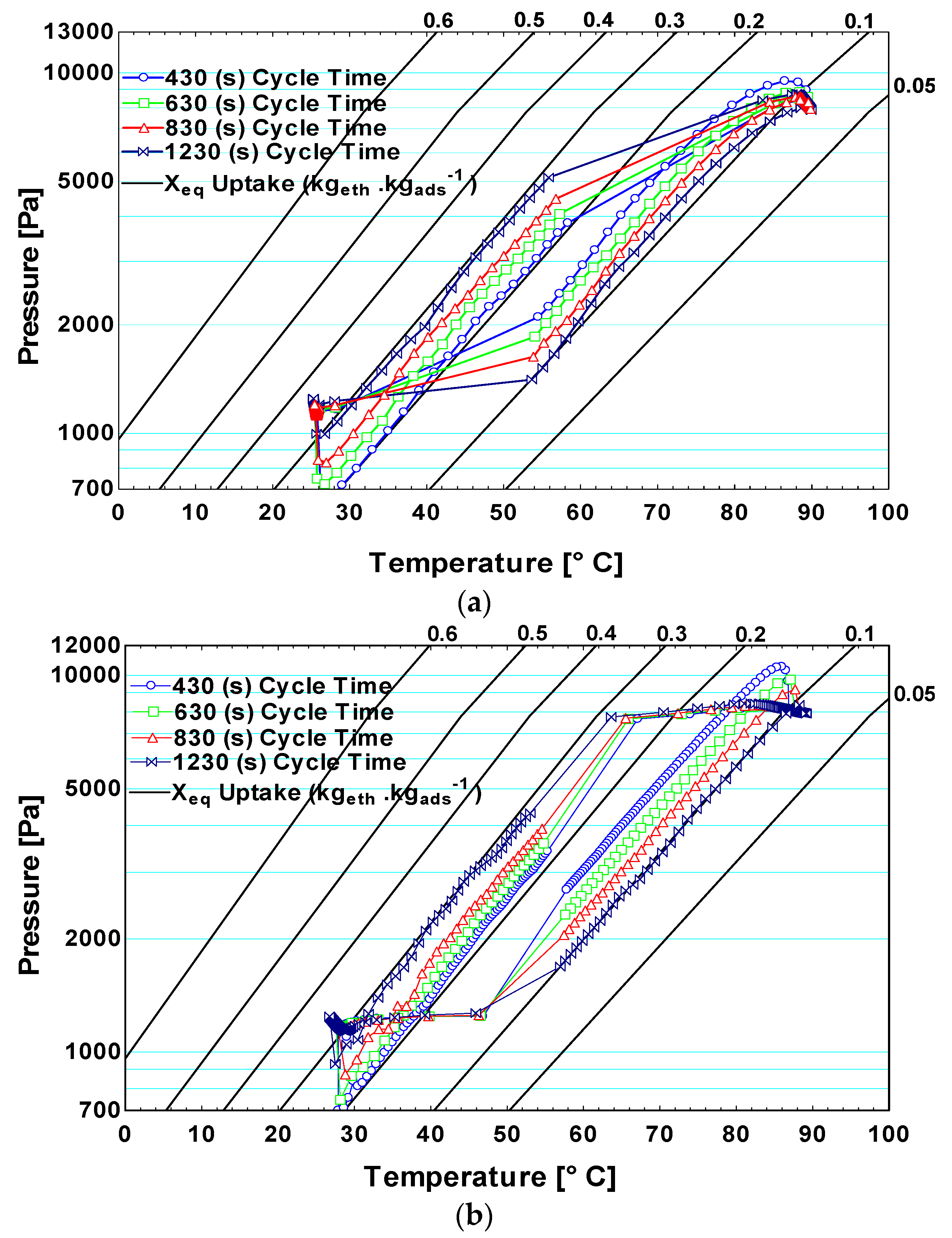 Applsci 12 07602 g008a 550