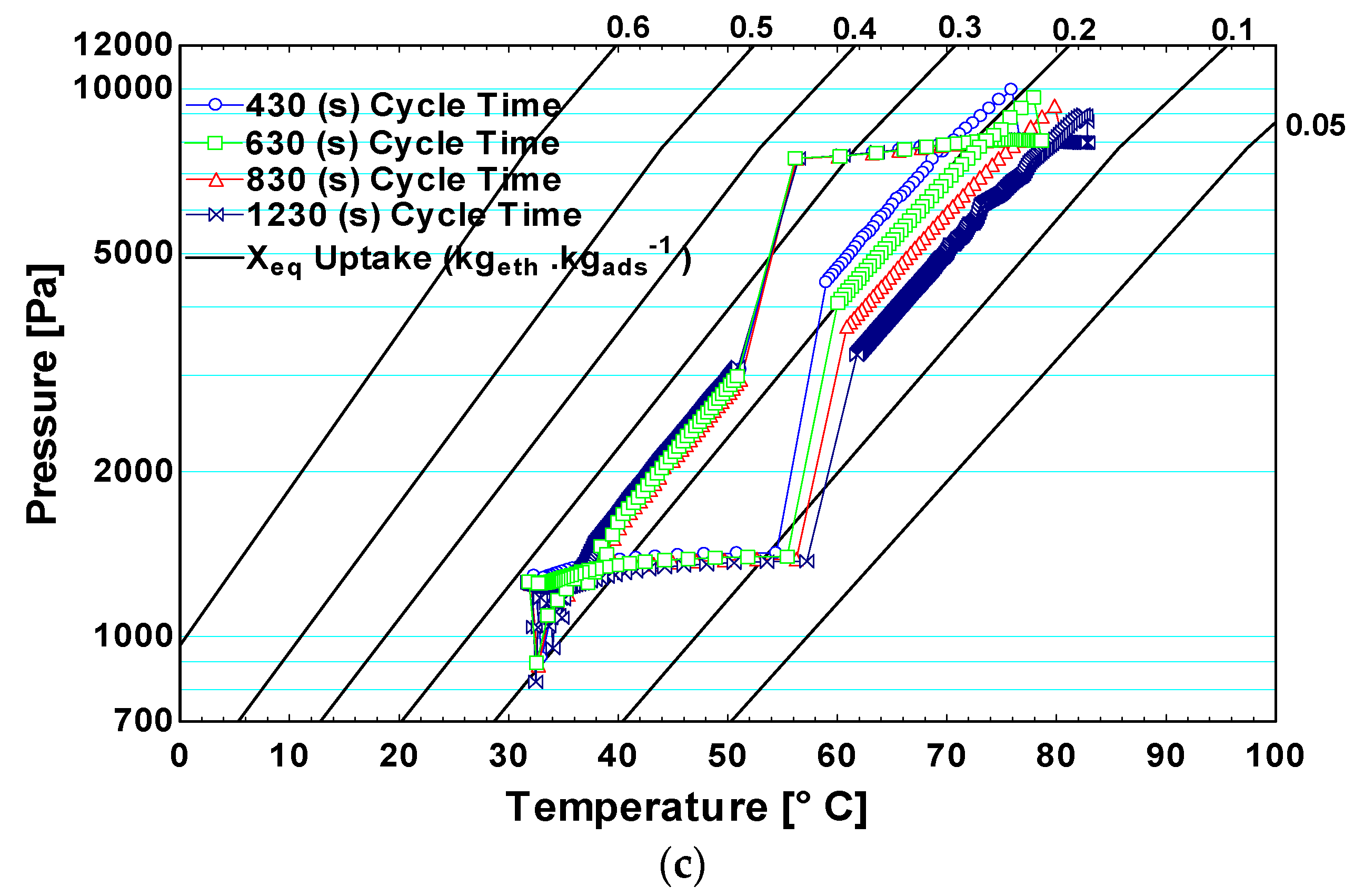 Applsci 12 07602 g008b 550