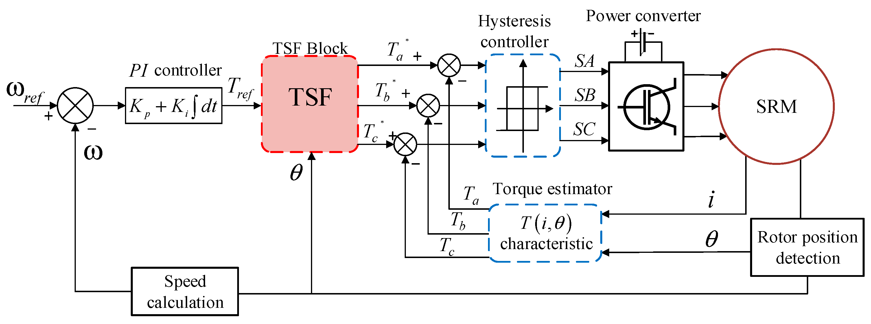 Applsci 12 07604 g003