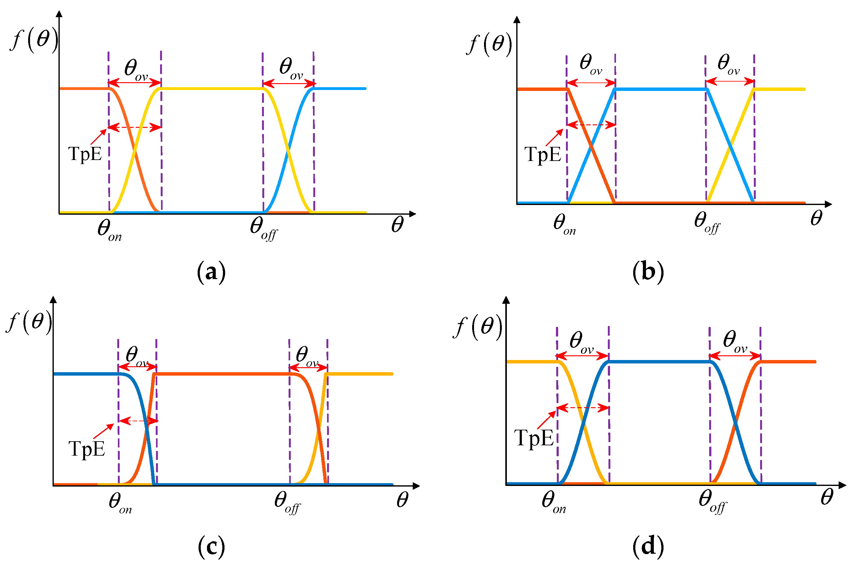 Applsci 12 07604 g004