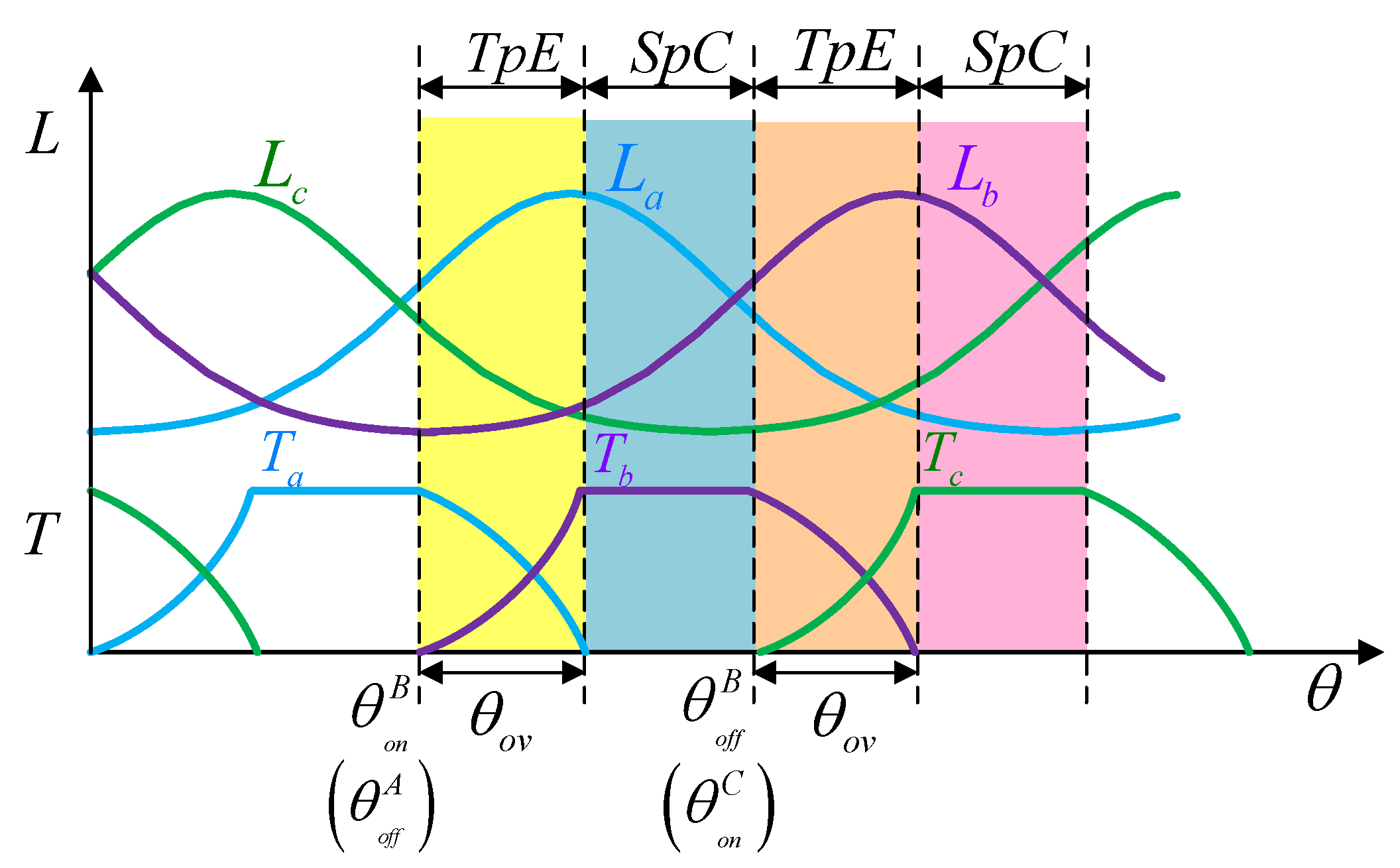 Applsci 12 07604 g005