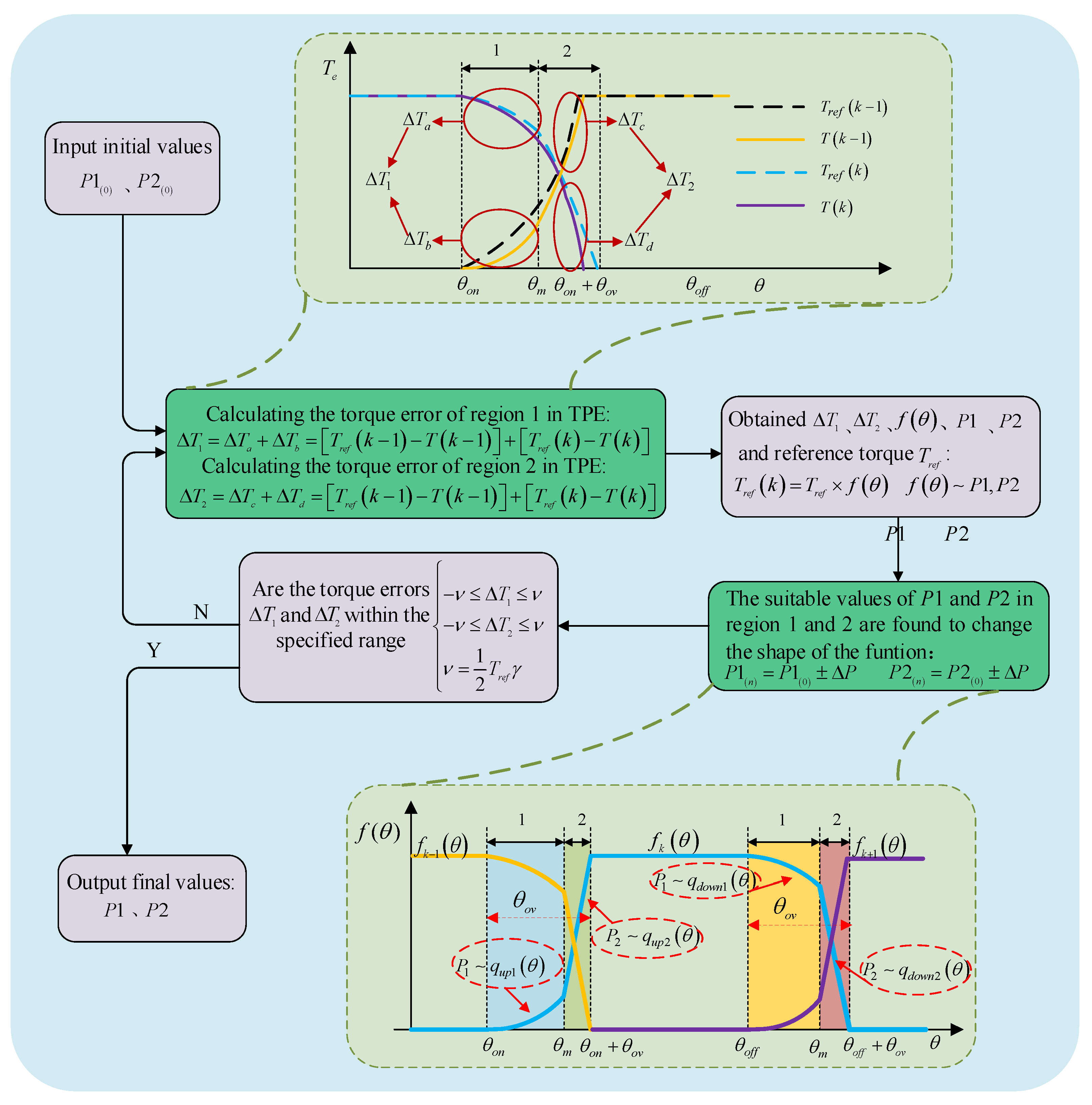 Applsci 12 07604 g009