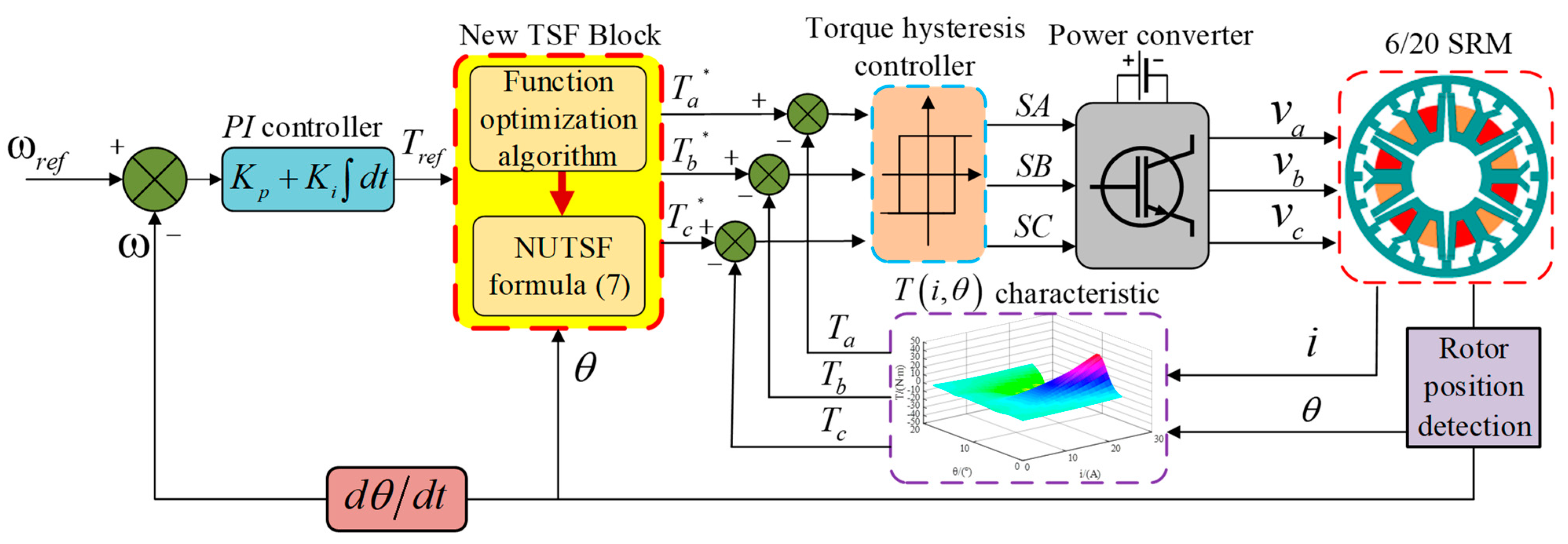 Applsci 12 07604 g010