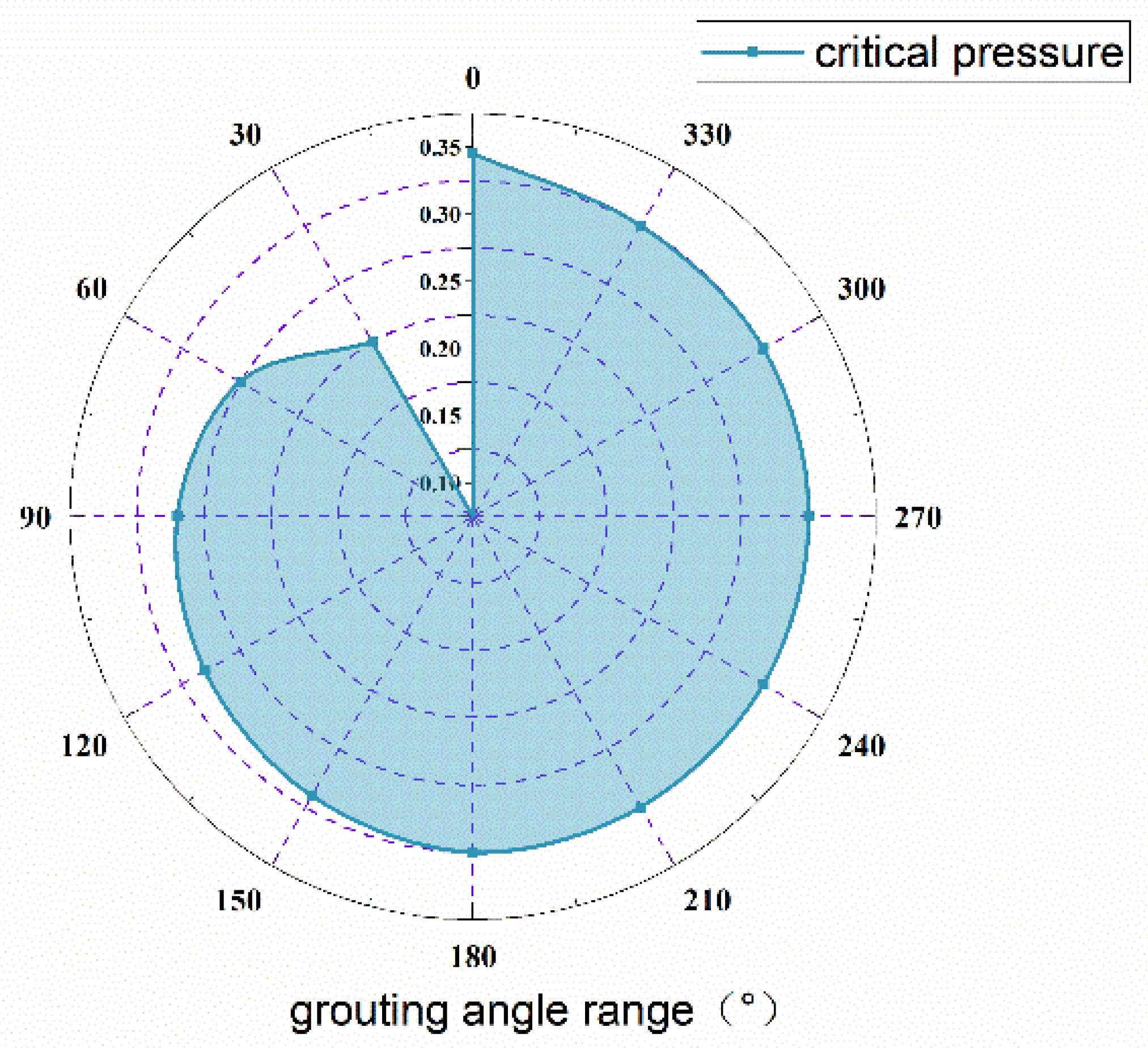 Applsci 12 07605 g011