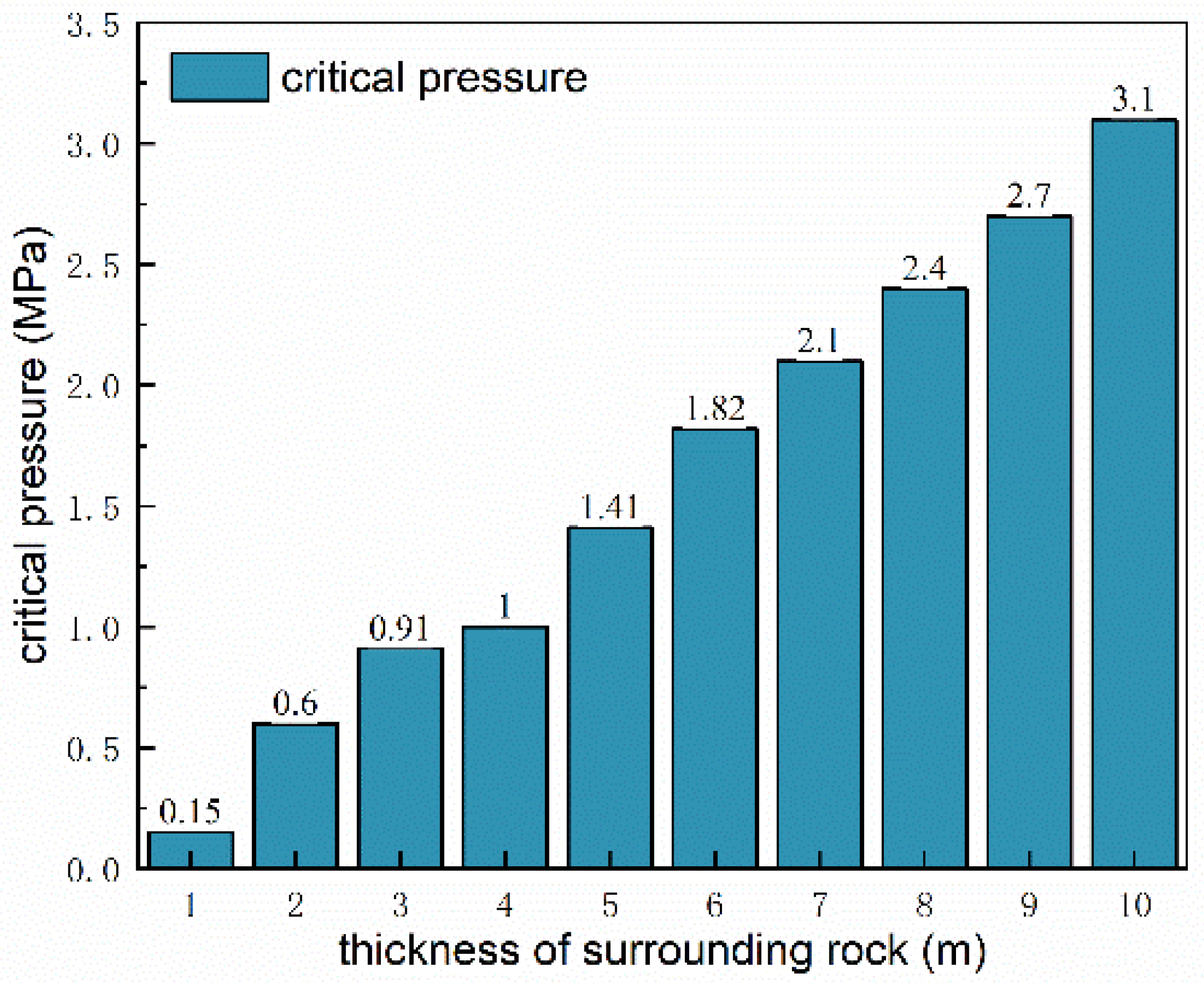 Applsci 12 07605 g015