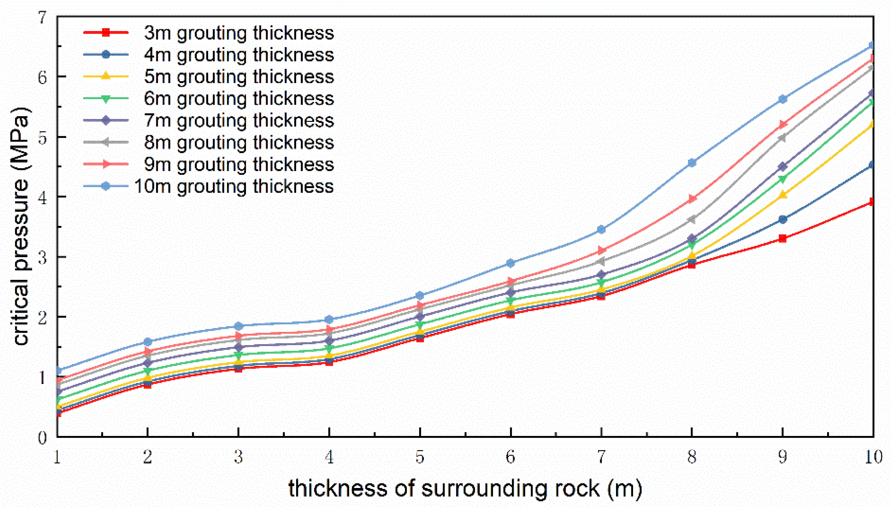 Applsci 12 07605 g016