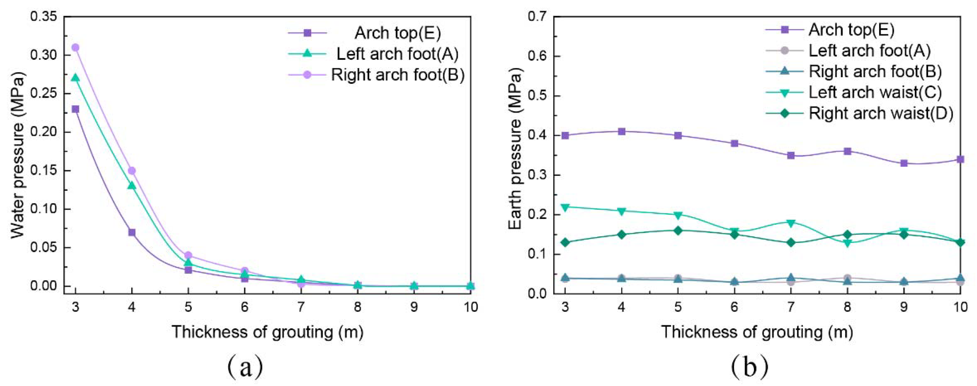 Applsci 12 07605 g017