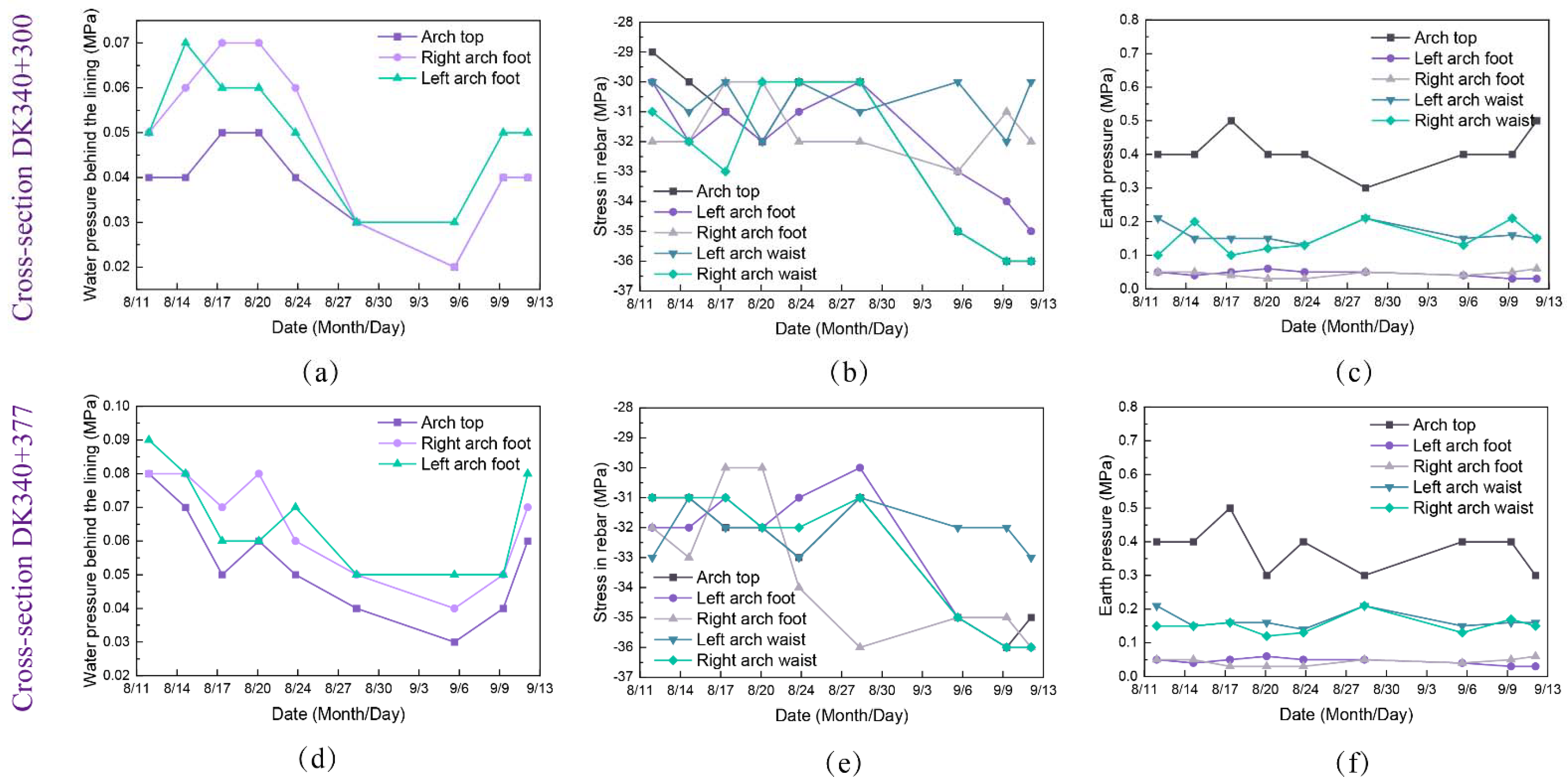 Applsci 12 07605 g022
