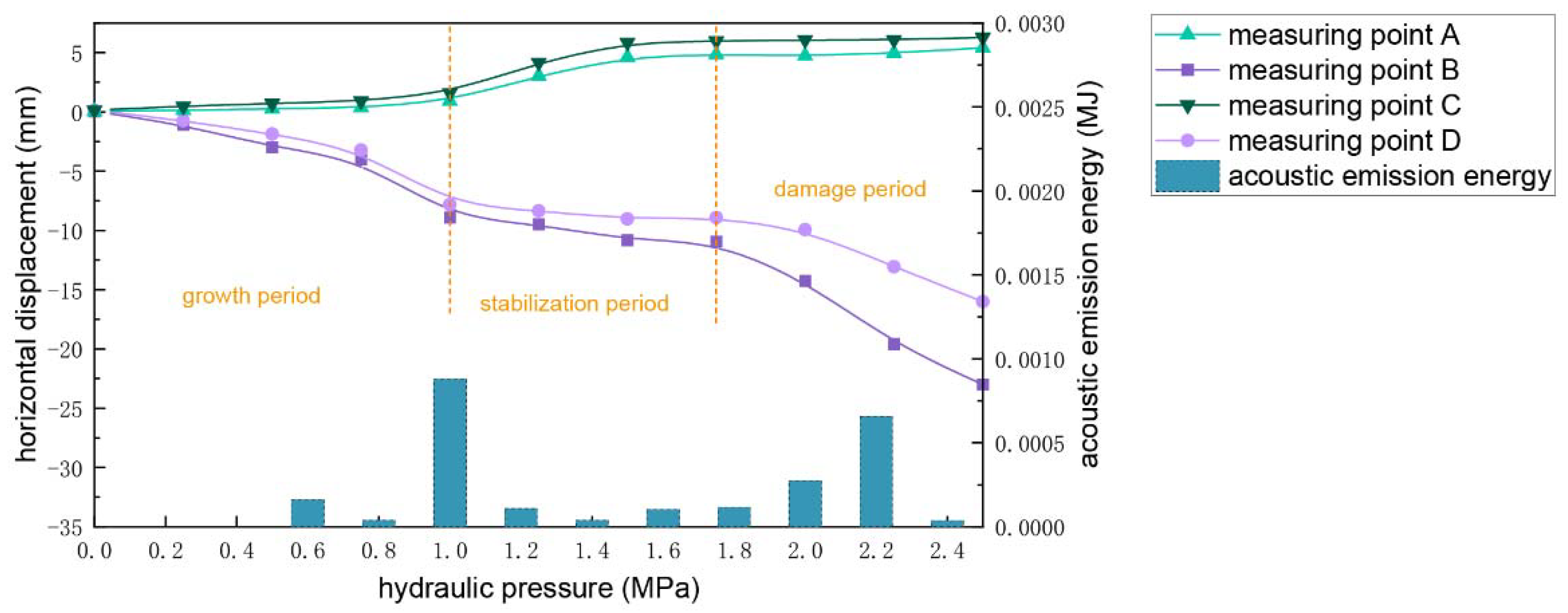 Applsci 12 07605 g024