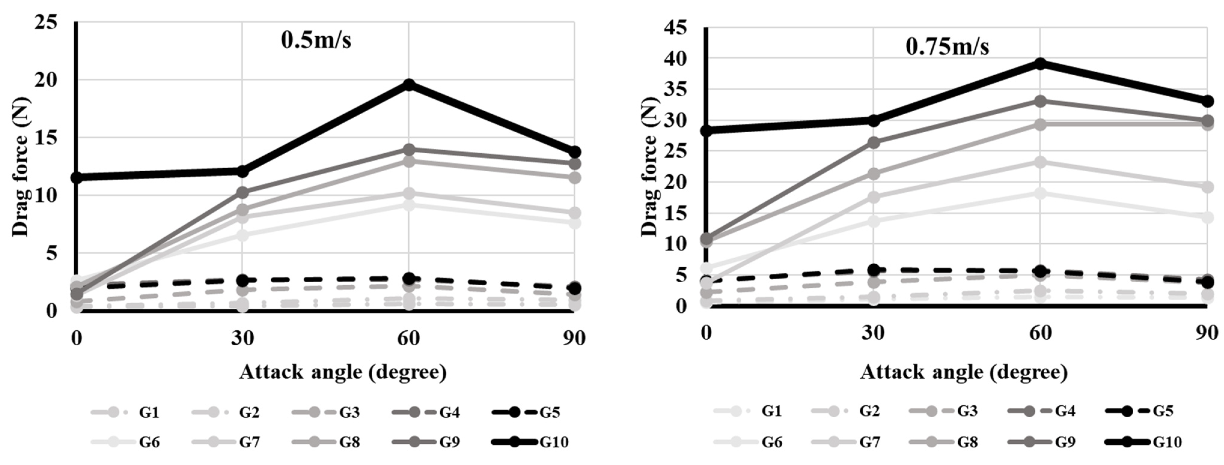Applsci 12 07606 g004a