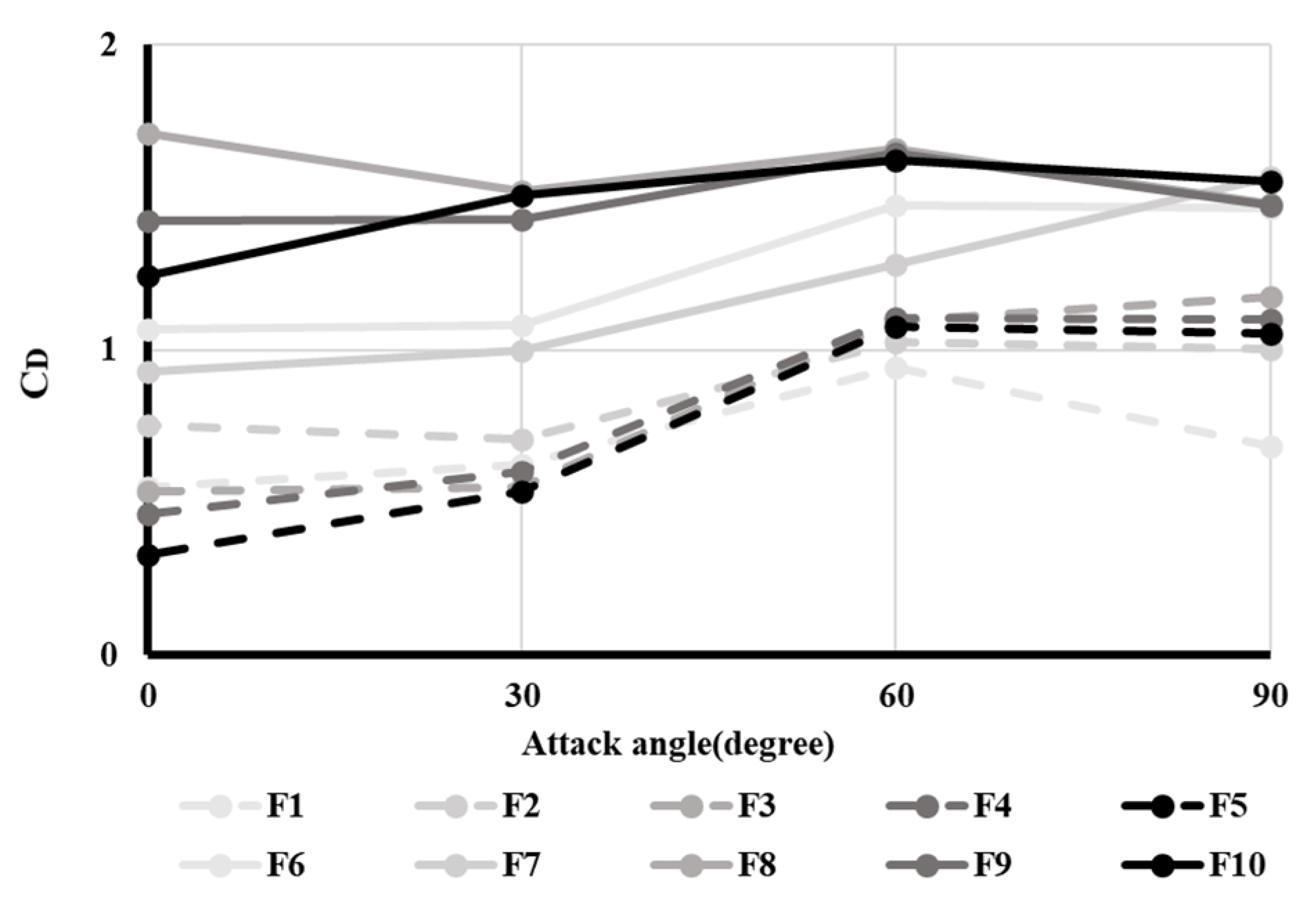 Applsci 12 07606 g005