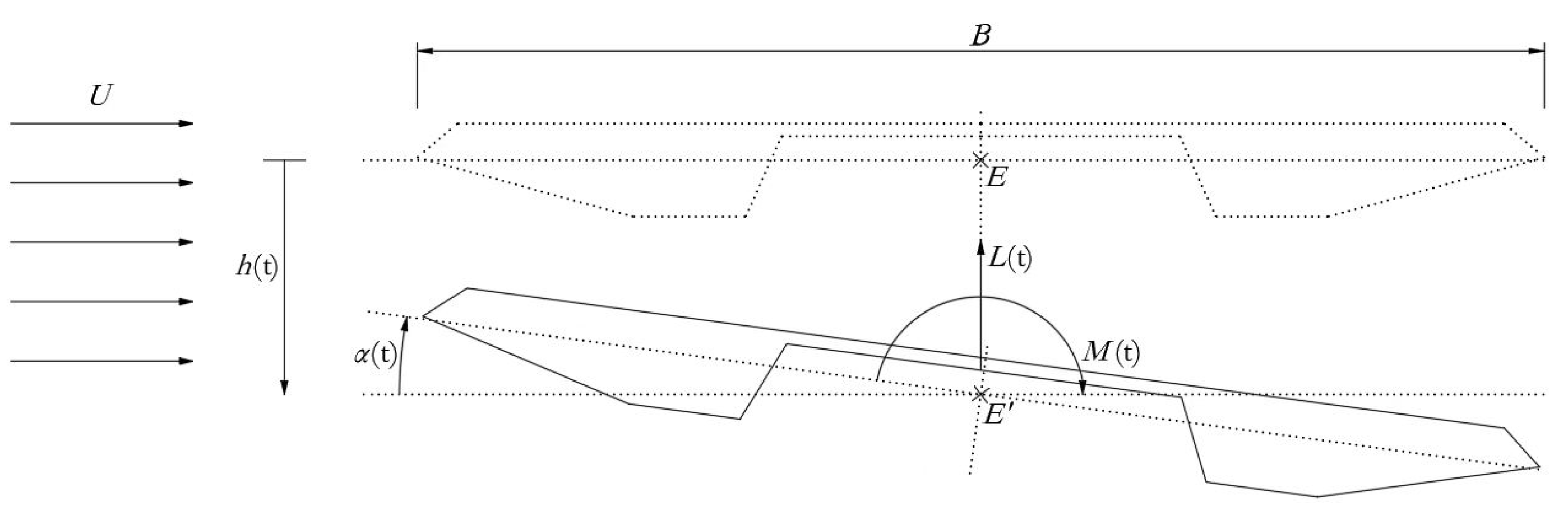 Applsci 12 07609 g005 Applsci 12 07609 g005
