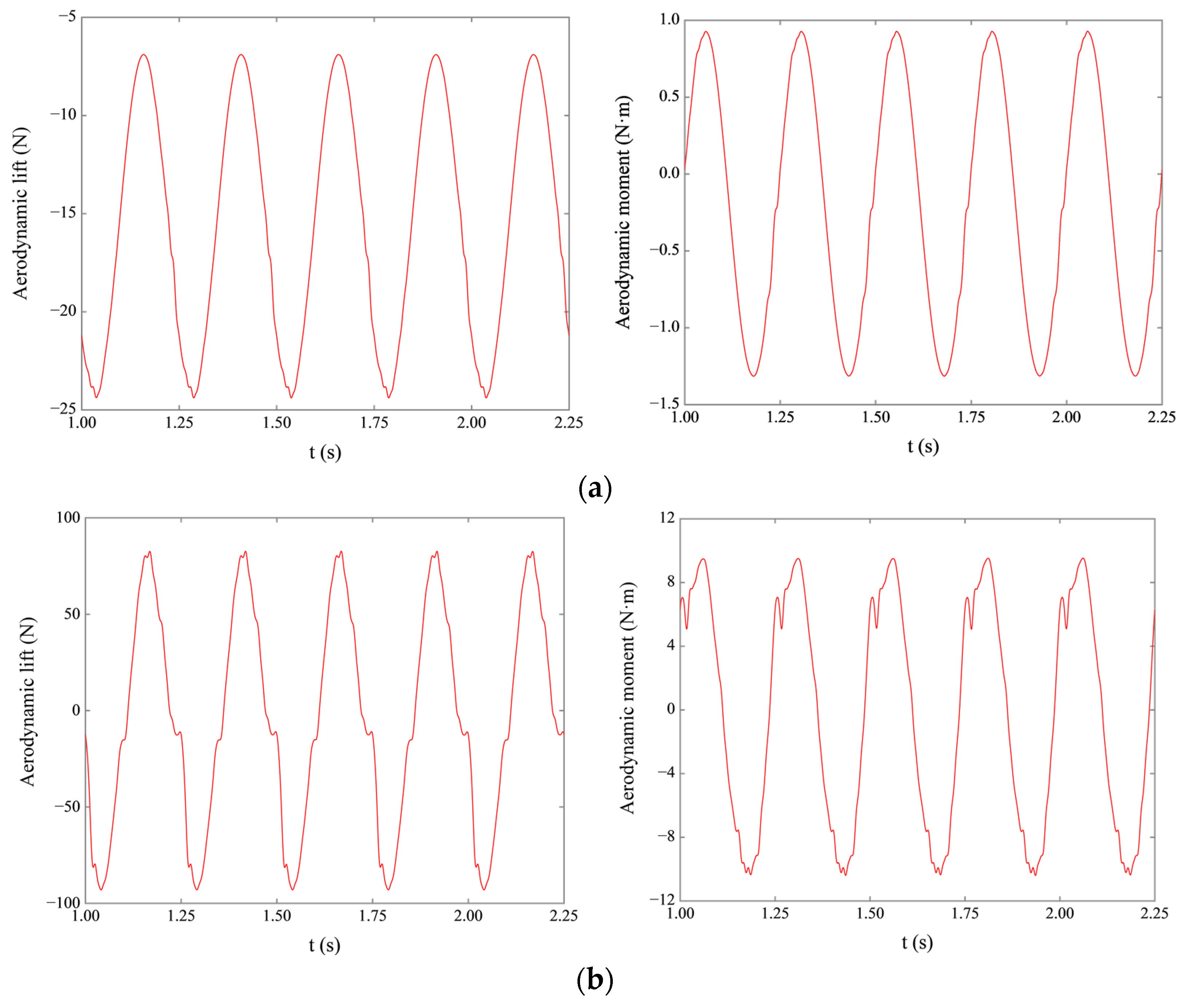 Applsci 12 07609 g009 Applsci 12 07609 g009