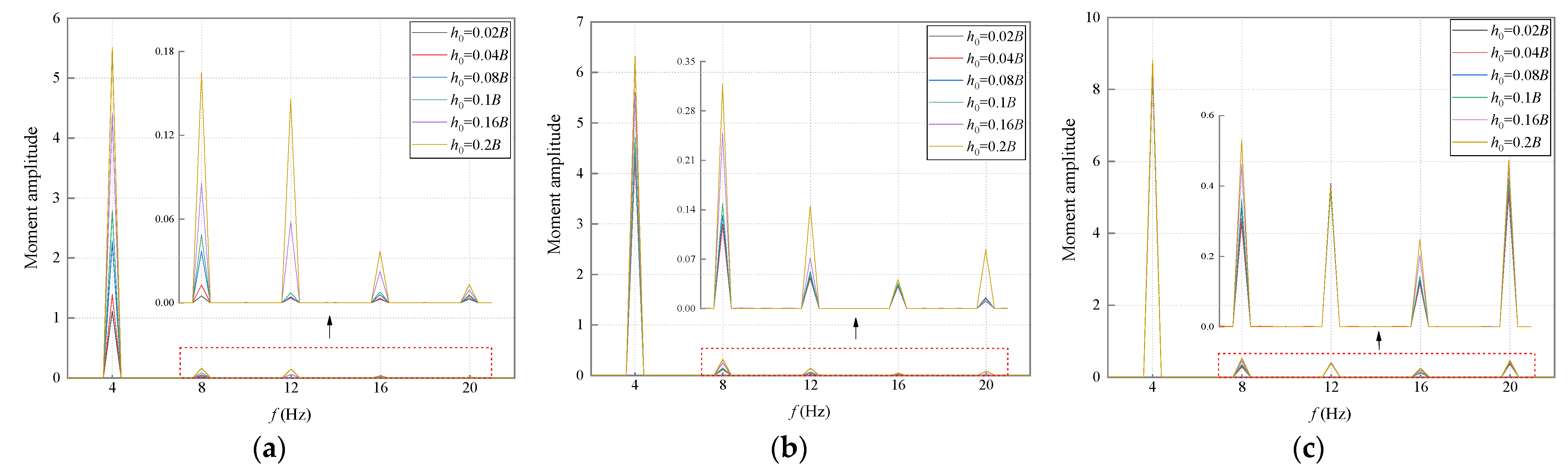 Applsci 12 07609 g011 Applsci 12 07609 g011