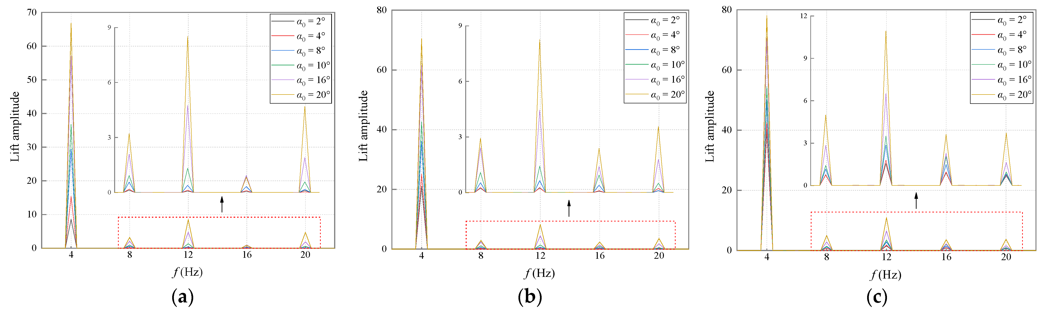 Applsci 12 07609 g012 Applsci 12 07609 g012