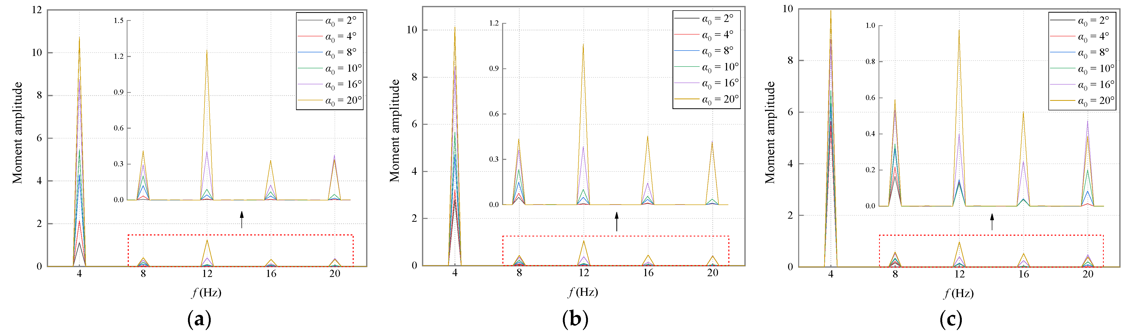Applsci 12 07609 g013 Applsci 12 07609 g013