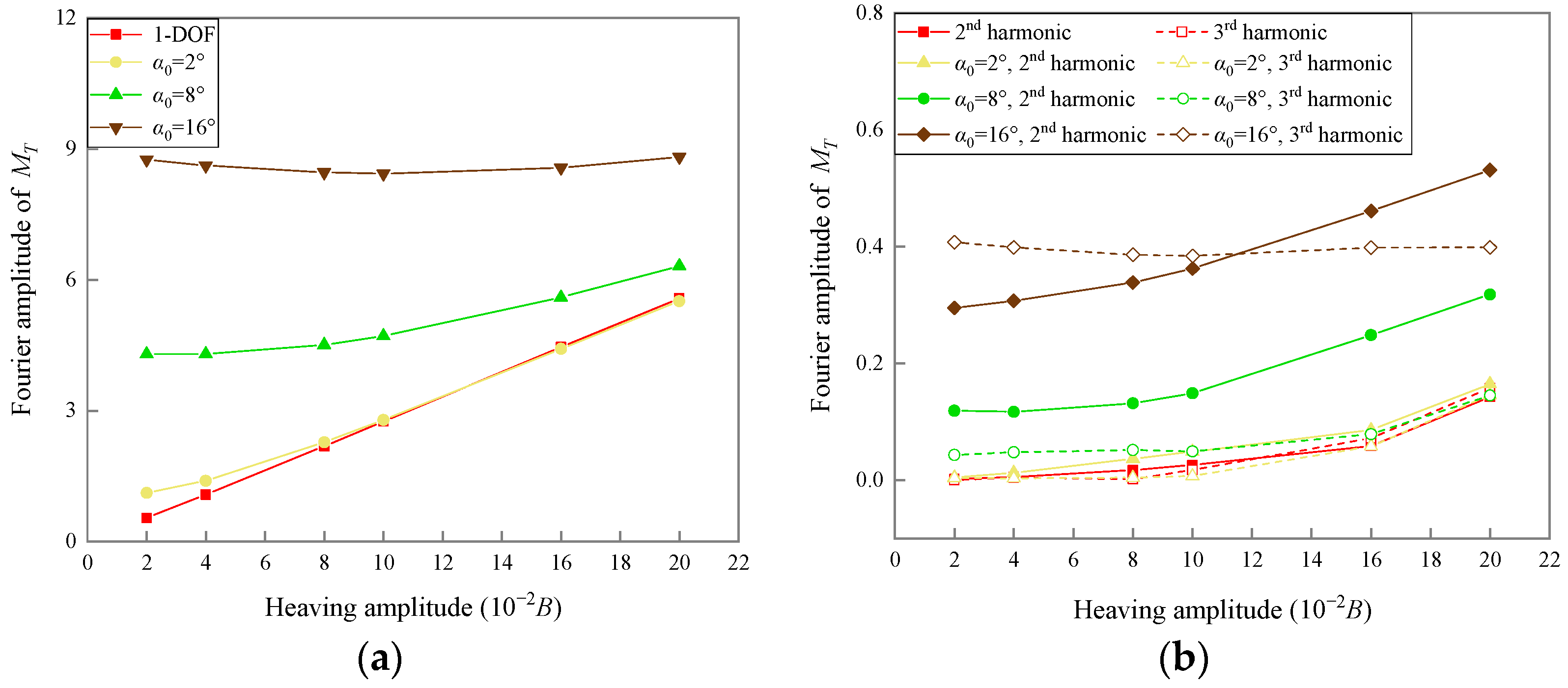 Applsci 12 07609 g015 Applsci 12 07609 g015