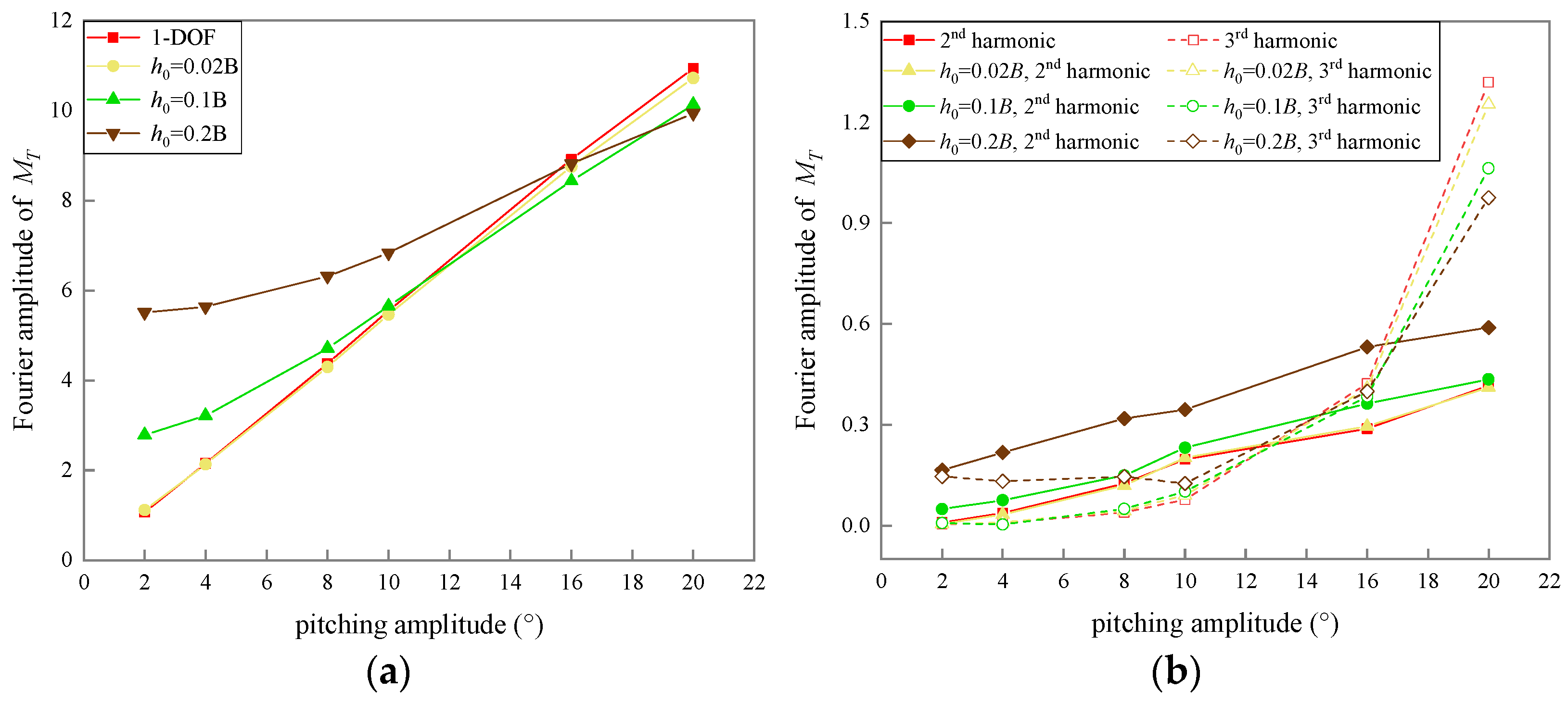 Applsci 12 07609 g017 Applsci 12 07609 g017