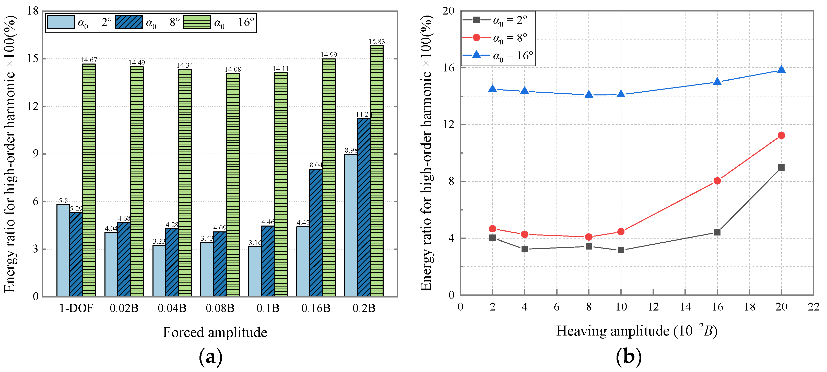 Applsci 12 07609 g018 Applsci 12 07609 g018