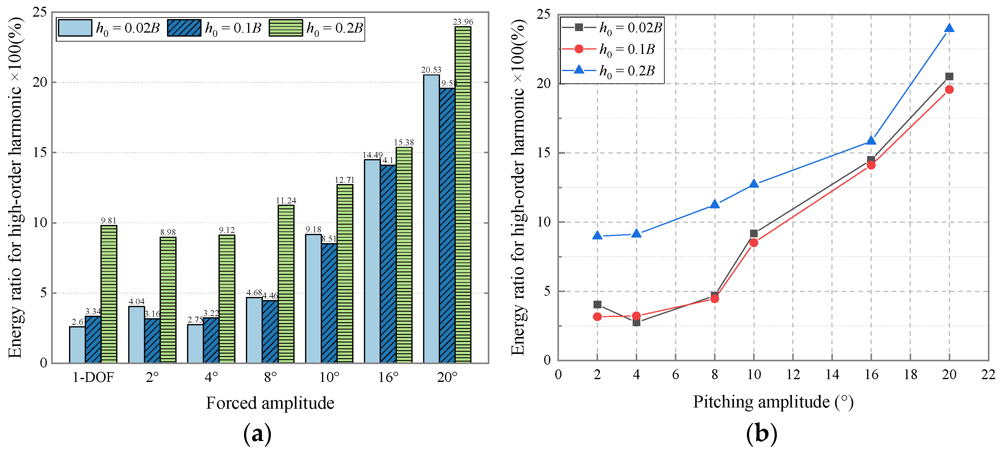Applsci 12 07609 g020 Applsci 12 07609 g020