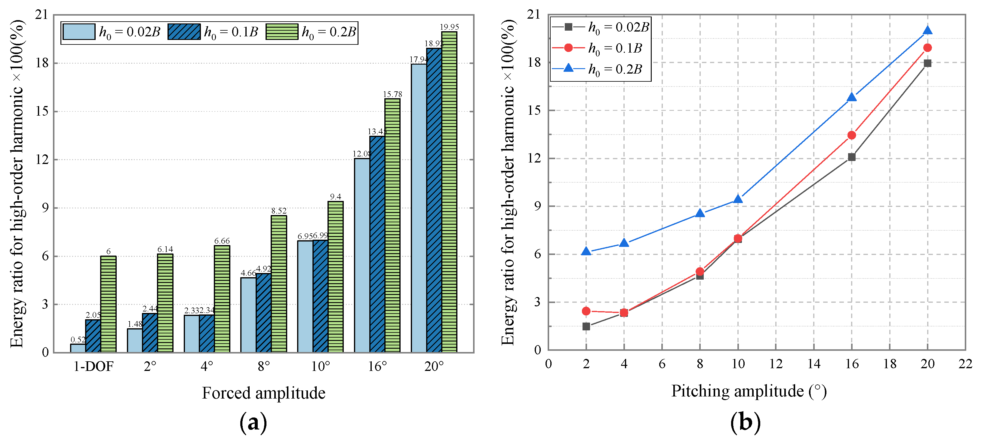 Applsci 12 07609 g021 Applsci 12 07609 g021